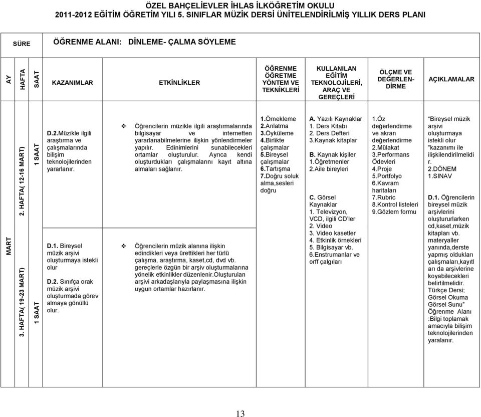 Öğrencilerin müzikle ilgili araştırmalarında bilgisayar ve internetten yararlanabilmelerine ilişkin yönlendirmeler yapılır. Edinimlerini sunabilecekleri ortamlar oluşturulur.