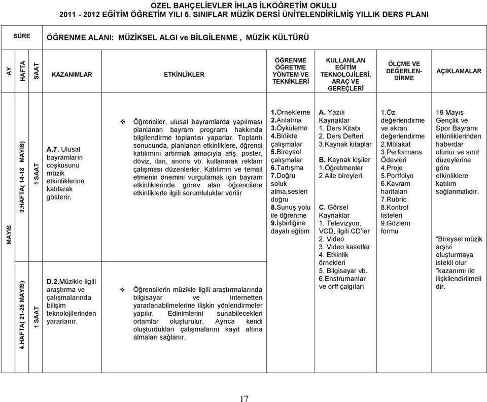 Öğrenciler, ulusal bayramlarda yapılması planlanan bayram programı hakkında bilgilendirme toplantısı yaparlar.