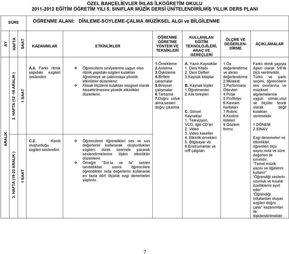 Öğrencilerin seviyelerine uygun olan ritmik yapıdaki ezgileri kulaktan öğretmeye ve çaldırmaya yönelik etkinlikler düzenlenir.