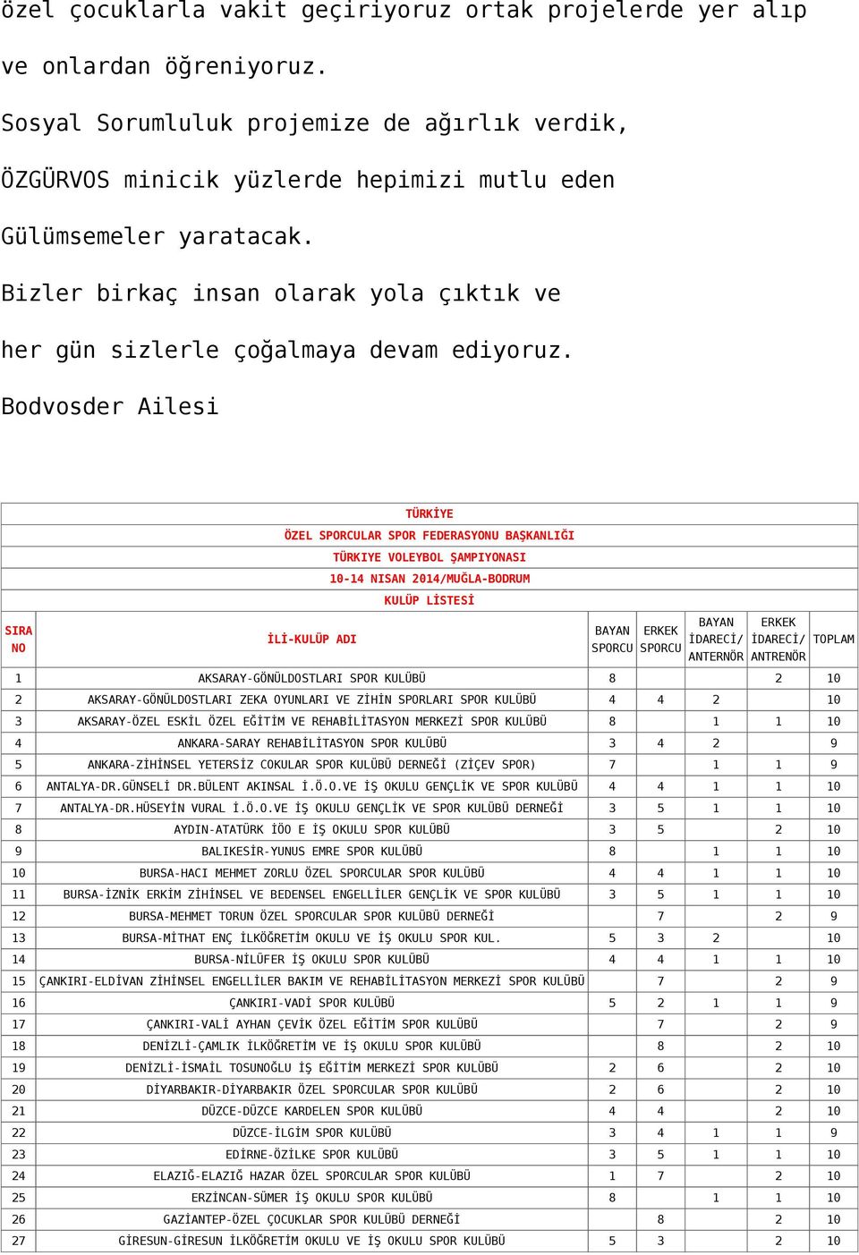 Bizler birkaç insan olarak yola çıktık ve her gün sizlerle çoğalmaya devam ediyoruz.