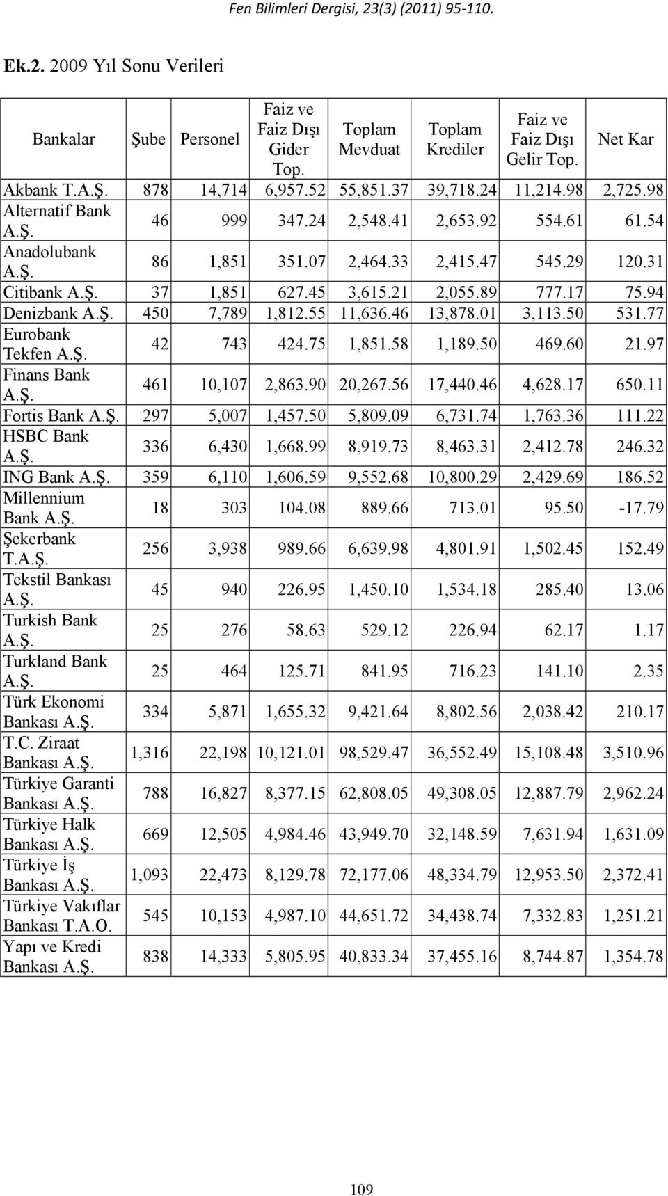 89 777.17 75.94 Deizbak 450 7,789 1,812.55 11,636.46 13,878.01 3,113.50 531.77 Euobak Tekfe 42 743 424.75 1,851.58 1,189.50 469.60 21.97 Fias Bak 461 10,107 2,863.90 20,267.56 17,440.46 4,628.17 650.