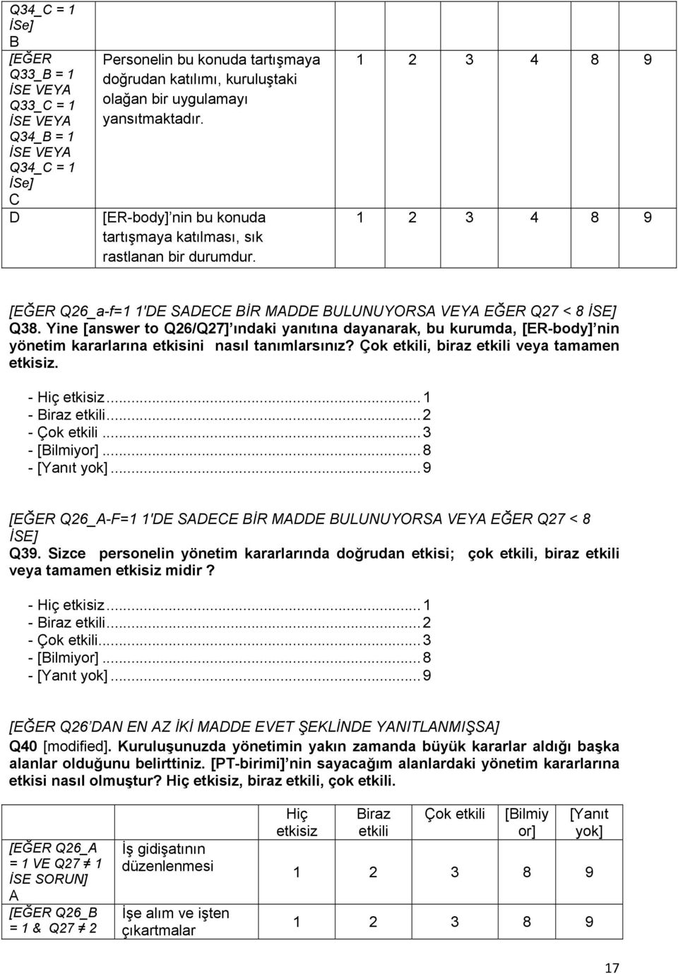 Yine [answer to Q26/Q27] ındaki yanıtına dayanarak, bu kurumda, [ER-body] nin yönetim kararlarına etkisini nasıl tanımlarsınız? Çok etkili, biraz etkili veya tamamen etkisiz. - Hiç etkisiz.