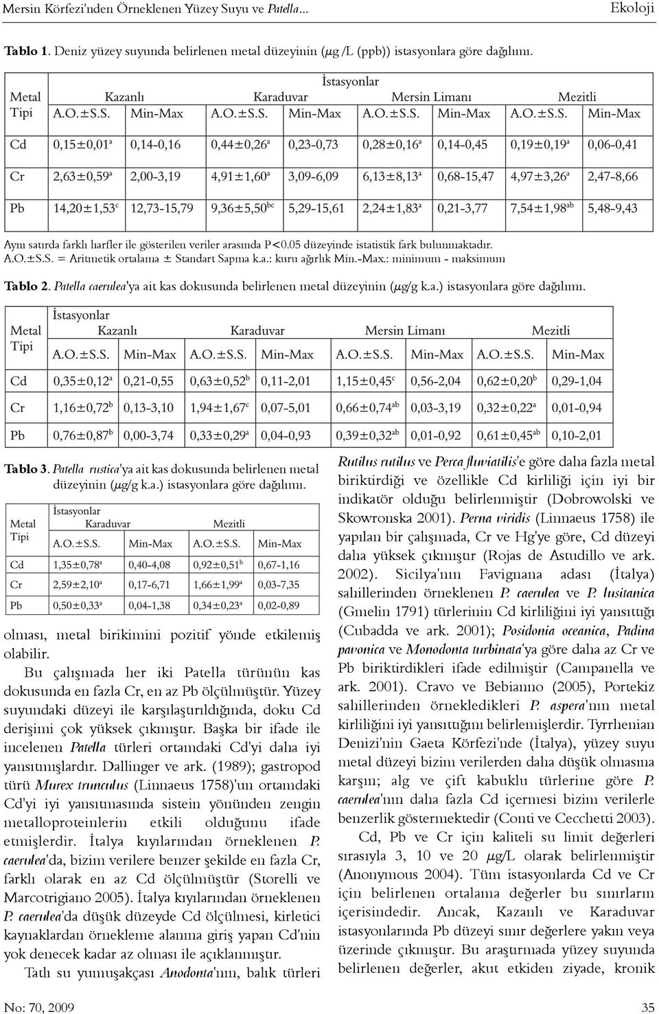 : minimum - maksimum Tablo 2. Patella caerulea'ya ait kas dokusunda belirlenen metal düzeyinin (μg/g k.a.) istasyonlara göre daðýlýmý. Tablo 3.