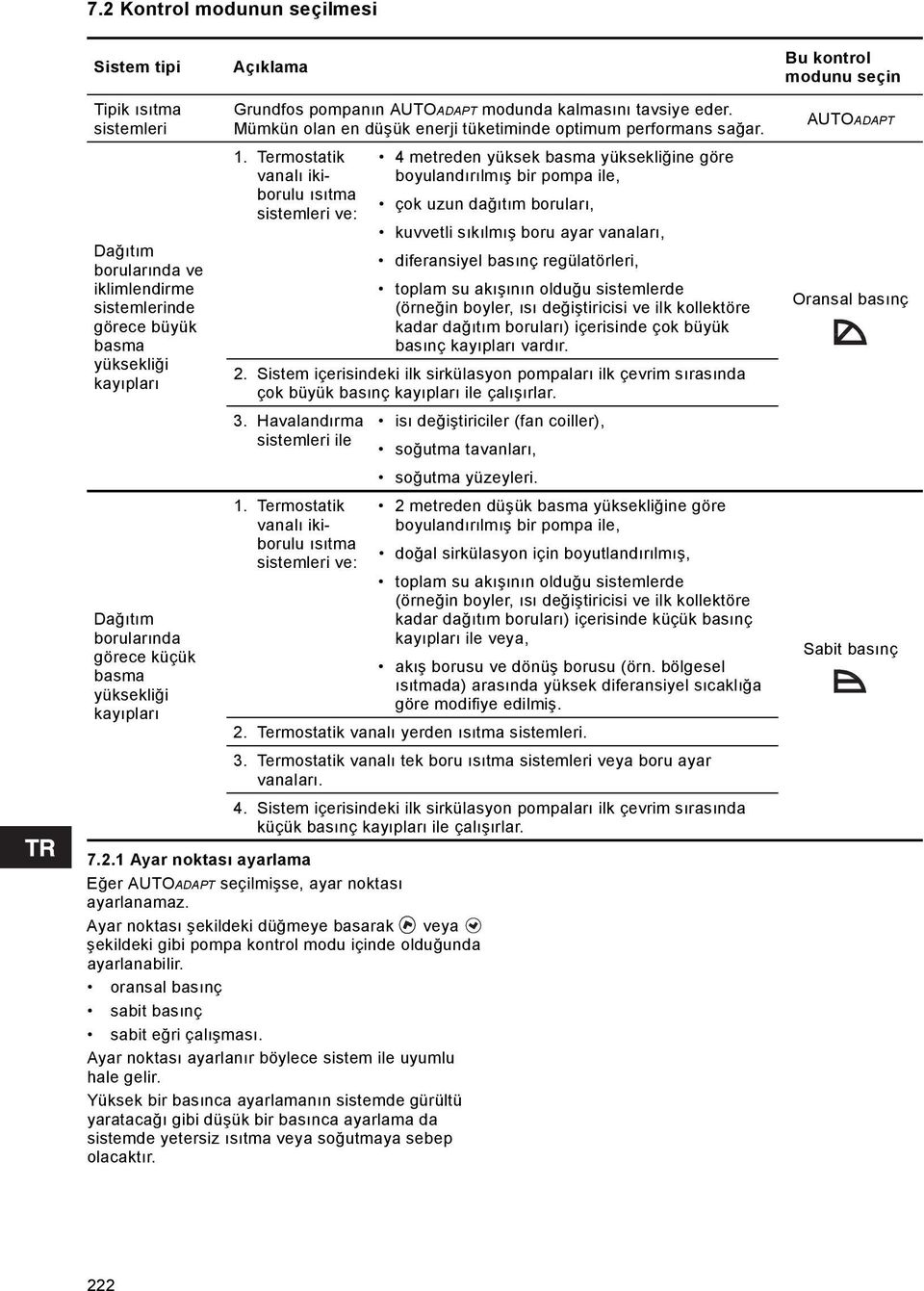 Termostatik vanalı ikiborulu ısıtma sistemleri ve: 7.2.1 Ayar noktası ayarlama Eğer AUTOADAPT seçilmişse, ayar noktası ayarlanamaz.