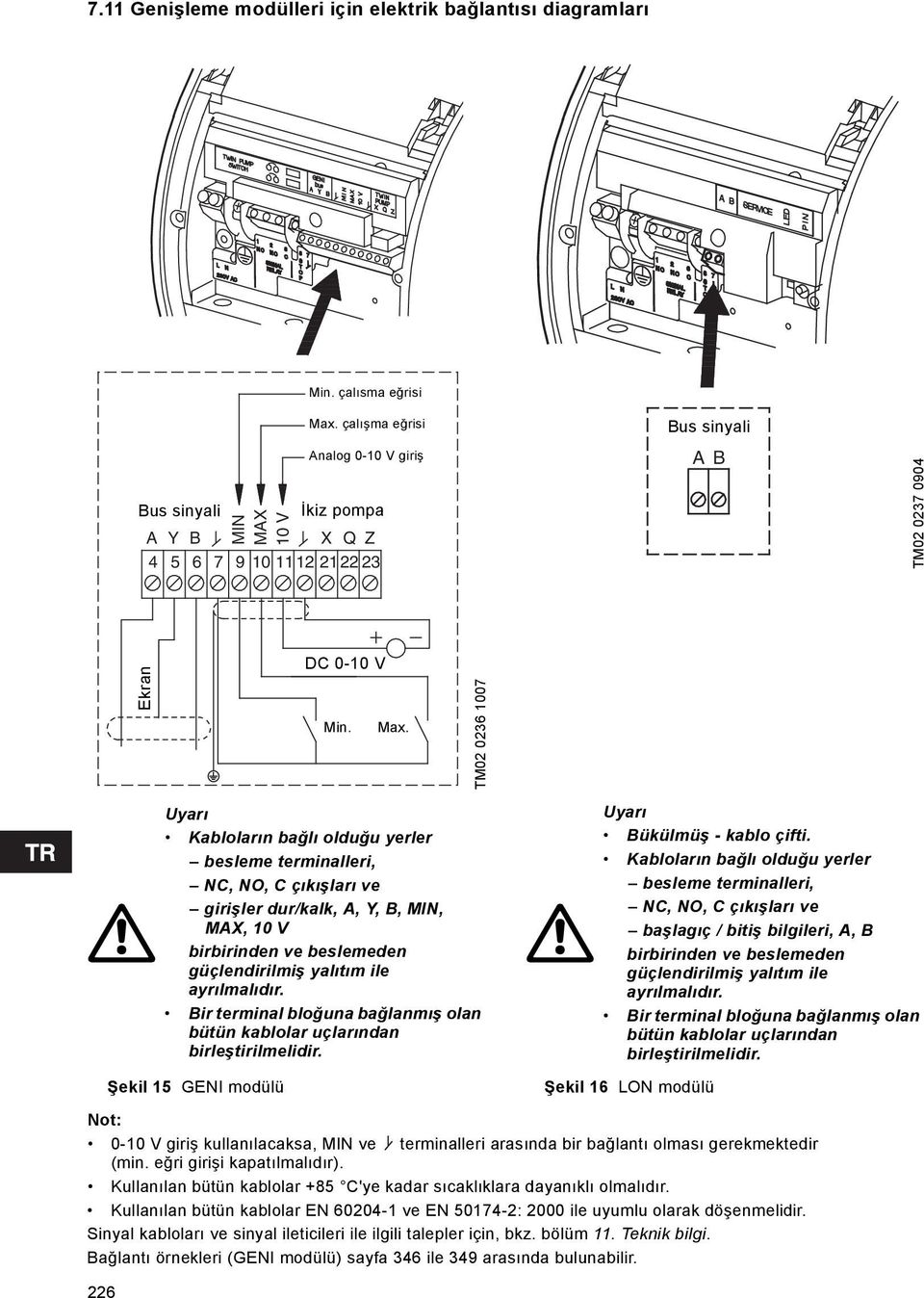 TM02 0236 1007 Uyarı Kabloların bağlı olduğu yerler besleme terminalleri, NC, NO, C çıkışları ve girişler dur/kalk, A, Y, B, MIN, MAX, 10 V birbirinden ve beslemeden güçlendirilmiş yalıtım ile