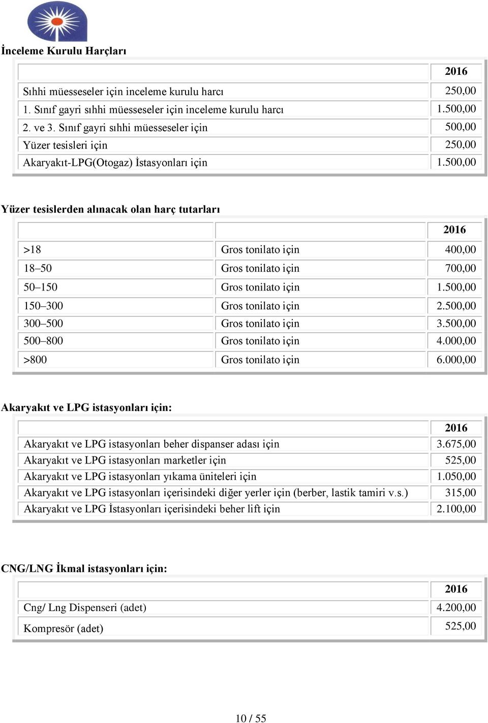 500,00 Yüzer tesislerden alınacak olan harç tutarları >18 Gros tonilato için 400,00 18 50 Gros tonilato için 700,00 50 150 Gros tonilato için 1.500,00 150 300 Gros tonilato için 2.