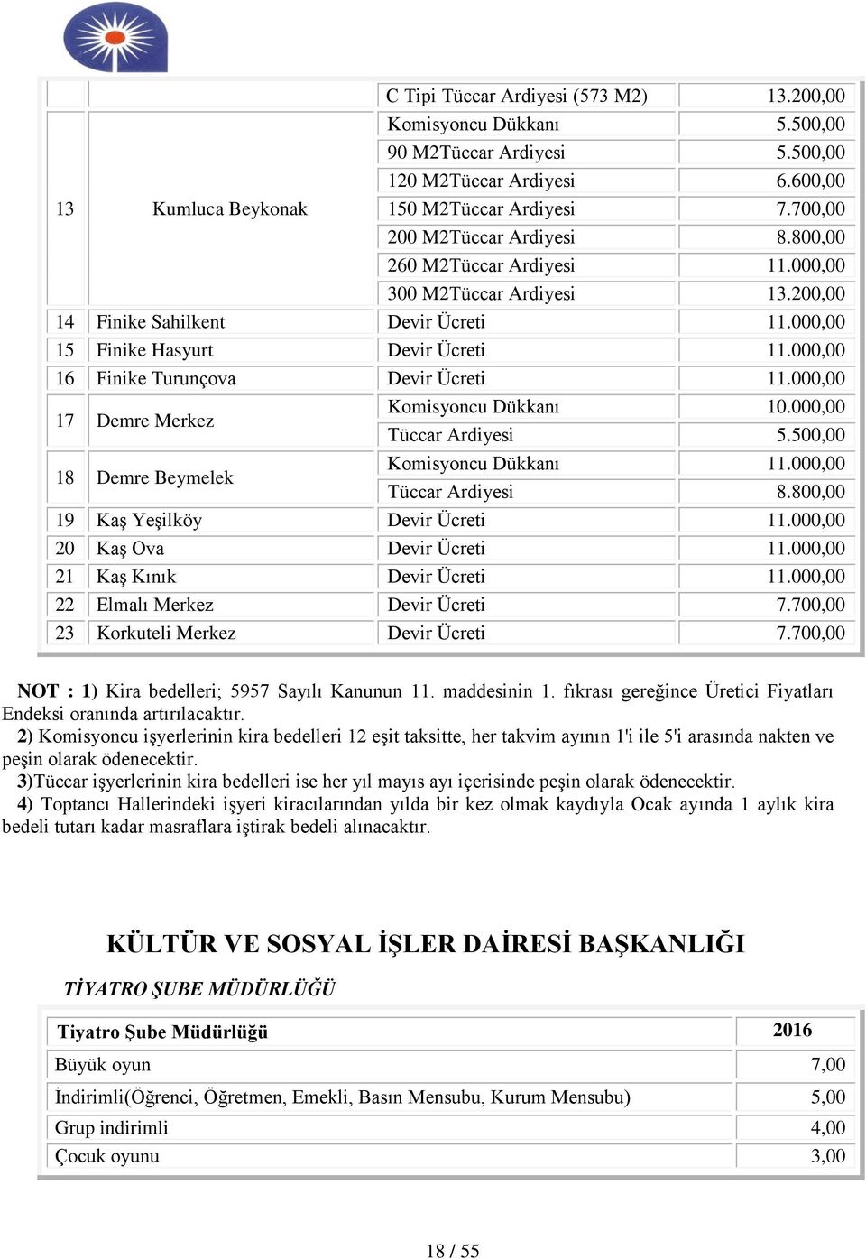 000,00 16 Finike Turunçova Devir Ücreti 11.000,00 17 Demre Merkez Komisyoncu Dükkanı 10.000,00 Tüccar Ardiyesi 5.500,00 18 Demre Beymelek Komisyoncu Dükkanı 11.000,00 Tüccar Ardiyesi 8.