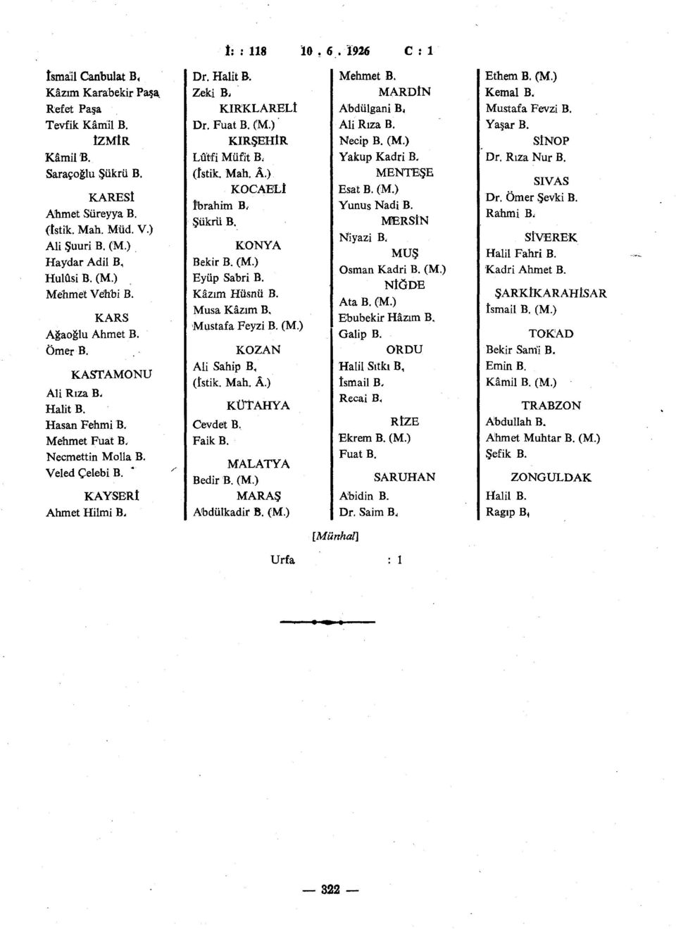 KIRKLARELİ Dr. Fuat B. (M.) KIRŞEHİR Lütfi Müfit B. (istik. Mah. Â.) KOCAELİ ibrahim B, Şükrü B, KONYA Bekir B. (M.) Eyüp Sabri B. Kâzım Hüsnü B. Musa Kâzım B, Mustafa Feyzi B. (M.) KOZAN Ali Sahip B, (istik.