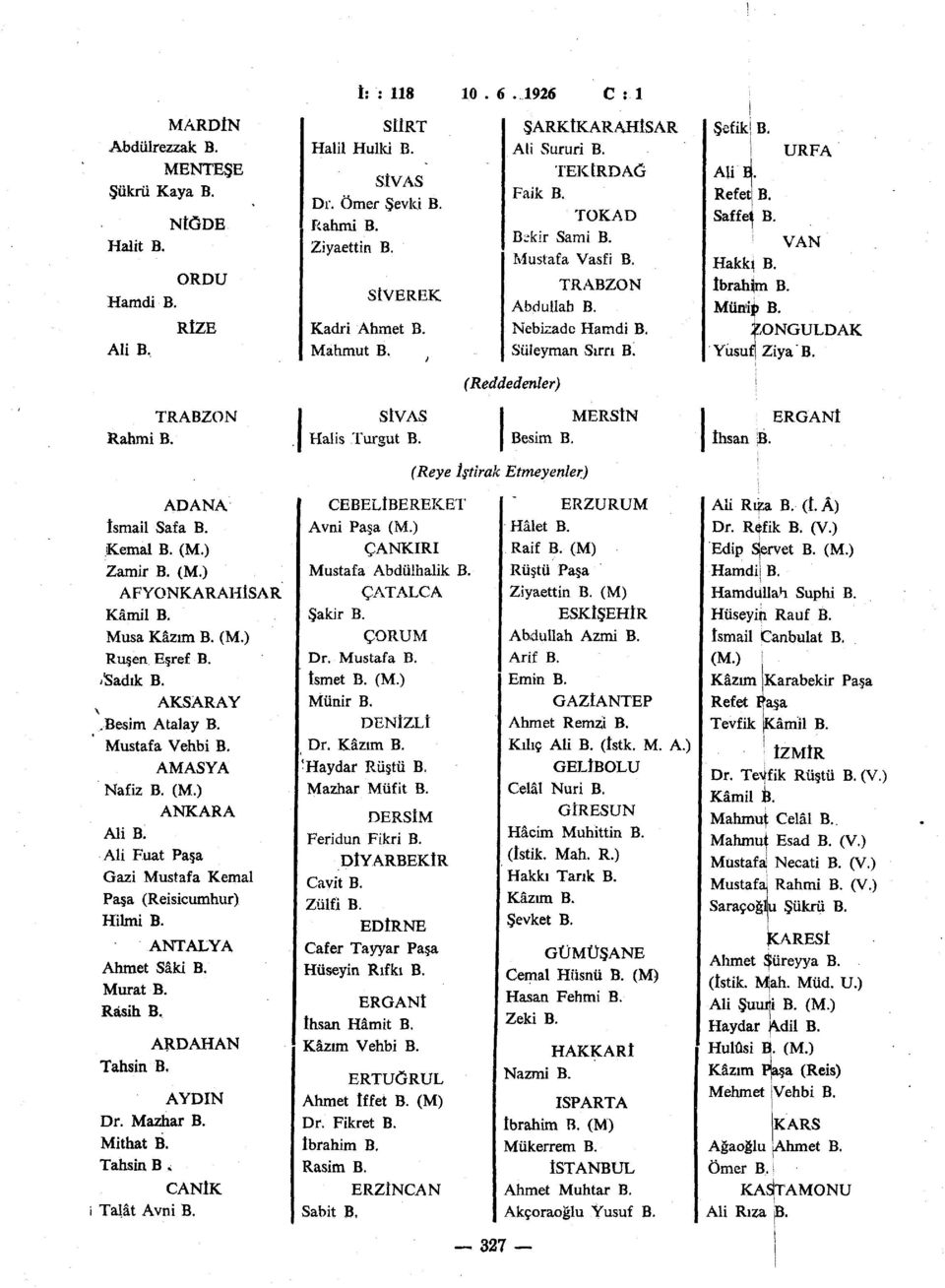 Münip B. ZONGULDAK YusufjZiya B. (Reddedenler) Rahmi B. SİVAS Halis Turgut B. MERSİN Besim B. (Reye İştirak Etmeyenler) ERGANİ İhsan B. ADANA İsmail Safa B. Kemal B. (M.) Zamir B. (M.) AFYONKARAHİSAR Kâmil B.