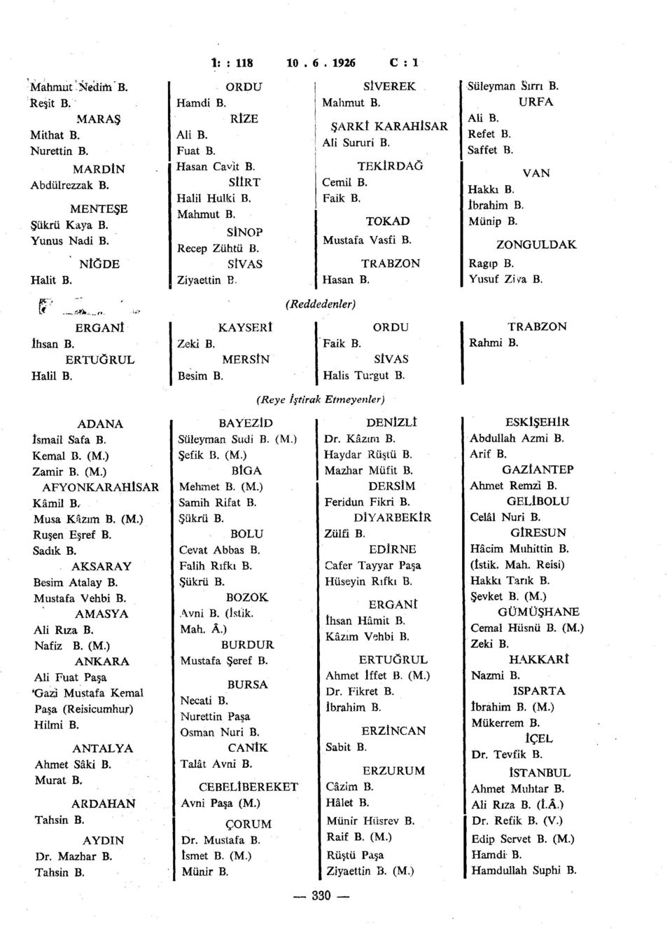 ANTALYA Ahmet Saki B. Murat B. ARDAHAN Tahsin B. AYDIN Dr. Mazhar B. Tahsin B. t: : 118 10. 6. 1926 C : 1 ORDU Hamdi B. RİZE Ali B. Fuat B. Hasan Cavit B. SİİRT Halil Hulki B. Mahmut B.