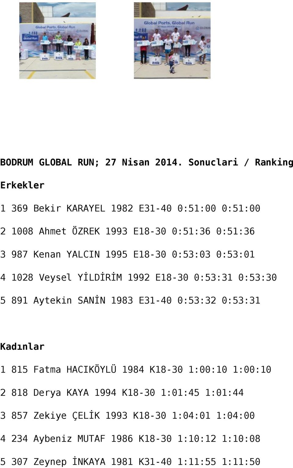 YALCIN 1995 E18-30 0:53:03 0:53:01 4 1028 Veysel YİLDİRİM 1992 E18-30 0:53:31 0:53:30 5 891 Aytekin SANİN 1983 E31-40 0:53:32 0:53:31