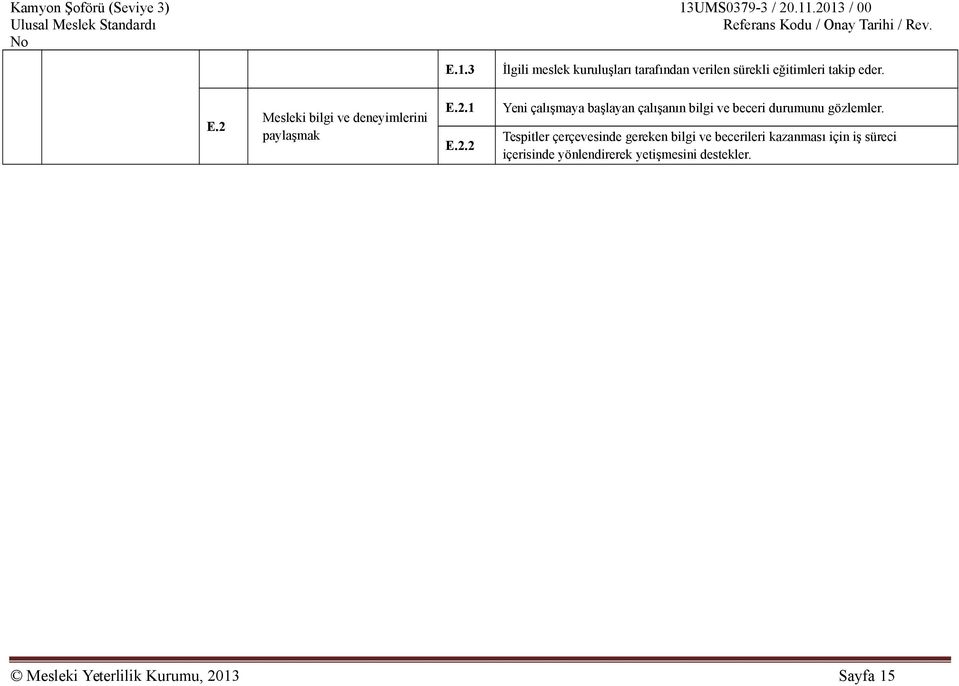 2 Mesleki bilgi ve deneyimlerini paylaşmak E.2.1 E.2.2 Yeni çalışmaya başlayan çalışanın bilgi ve beceri durumunu gözlemler.