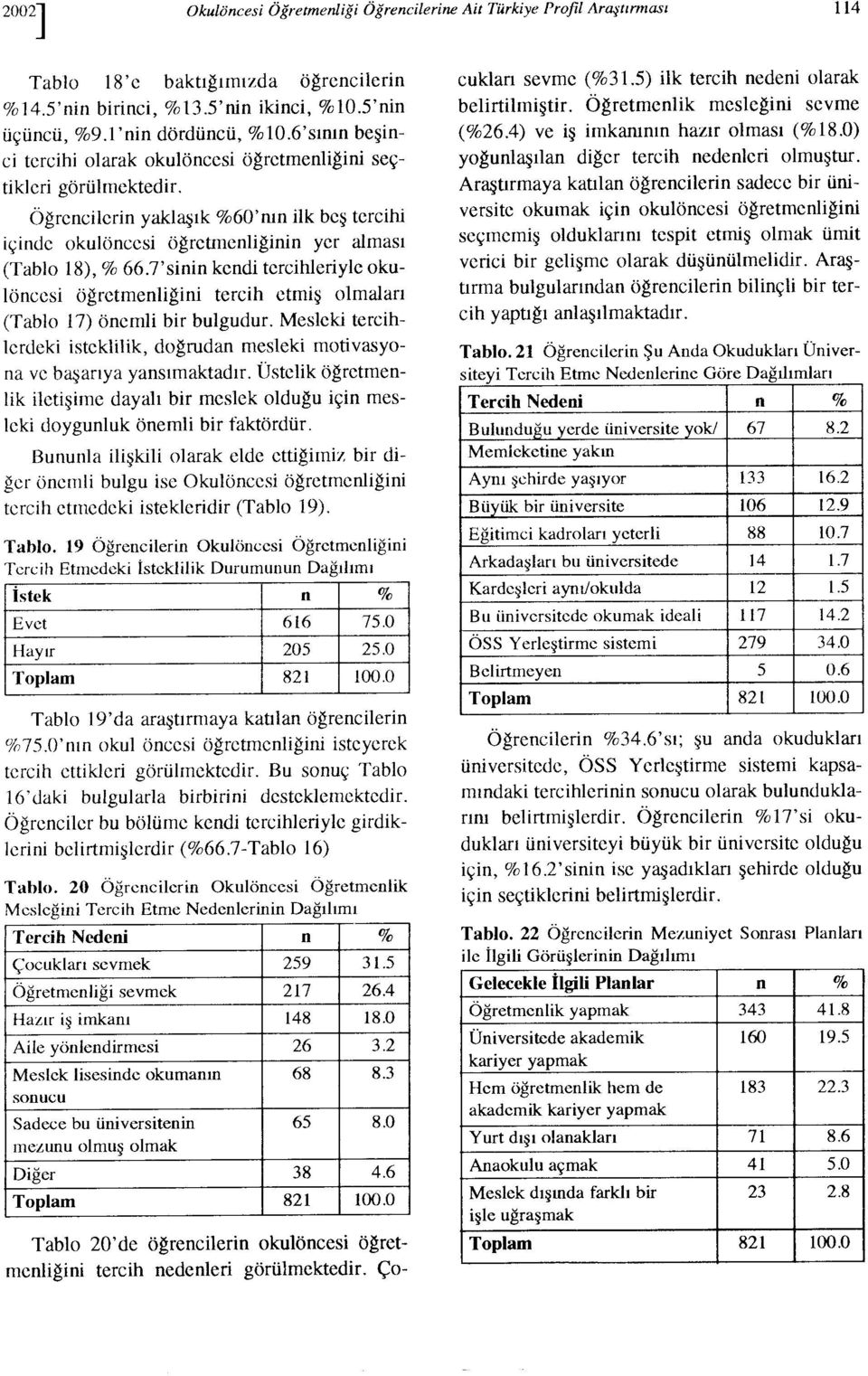 7'sinin kendi tercihleriyle okulöncesi öğretmenliğini tercih etmiş olmaları (Tablo 17) önemli bir bulgudur. Mesleki tercihlcrdeki isteklilik, doğrudan mesleki motivasyona ve başarıya yansımaktadır.