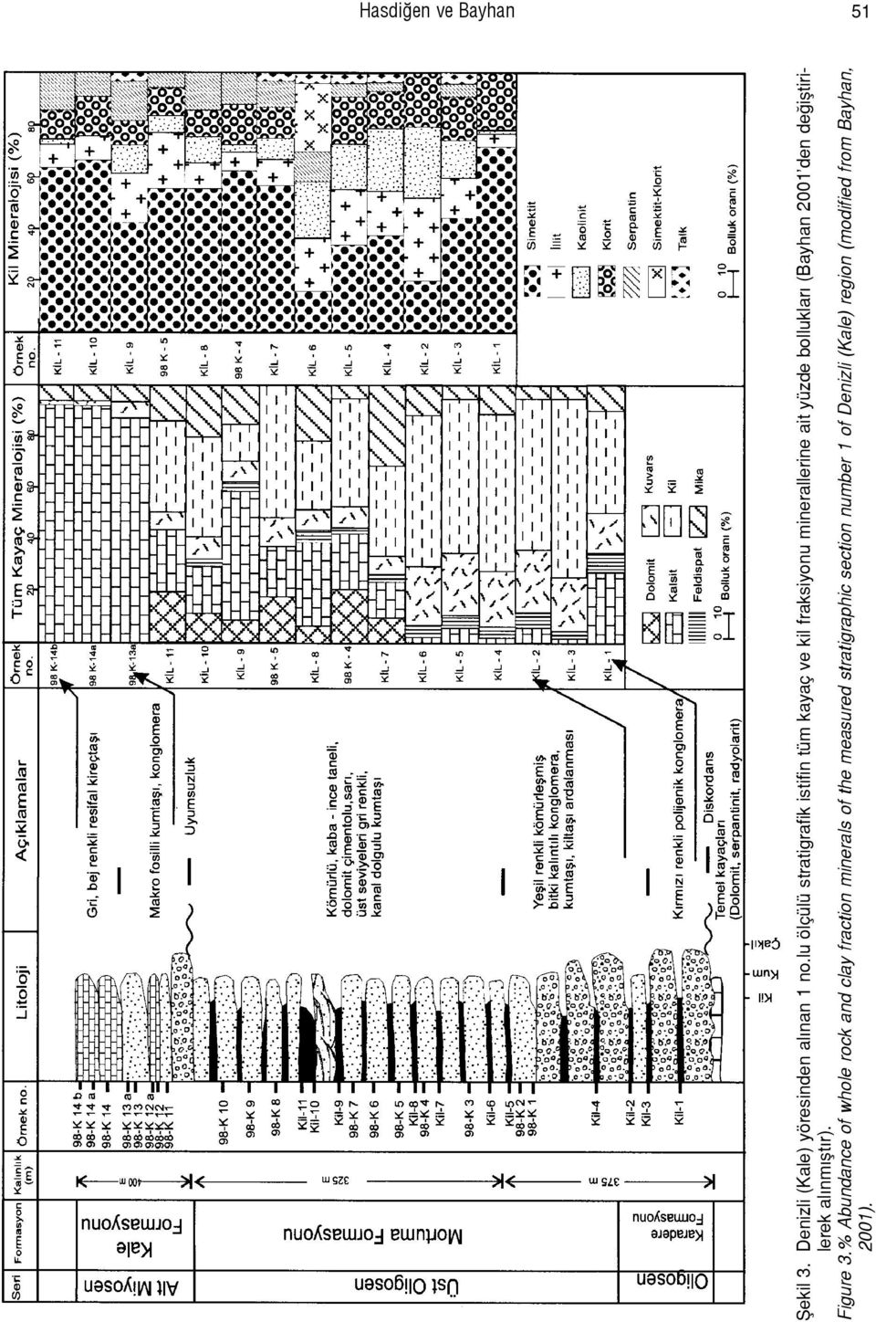 (Bayhan 2001Õden deûißtirilerek alýnmýßtýr). Figure 3.