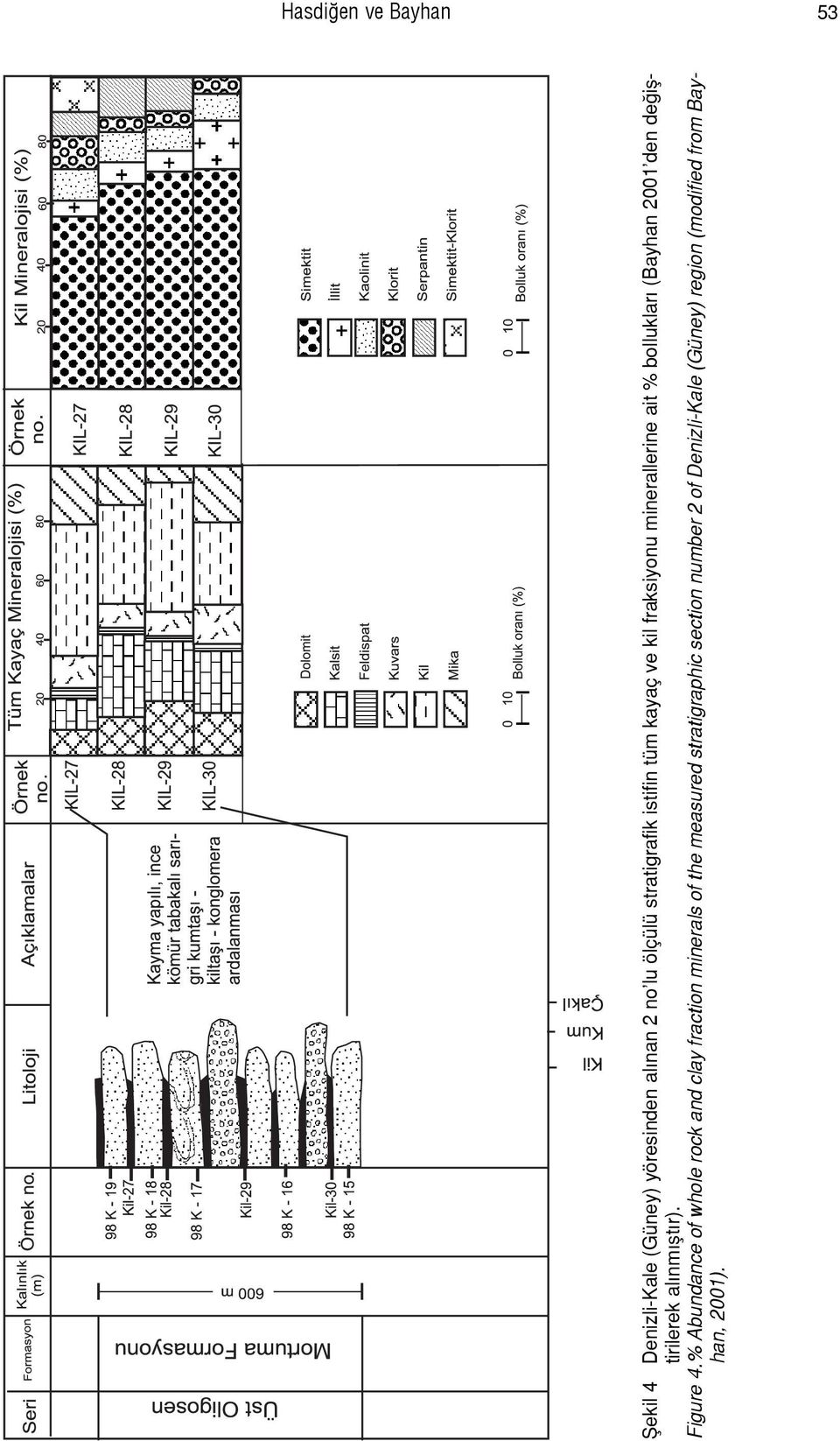 2001Õden deûißtirilerek alýnmýßtýr). Figure 4.