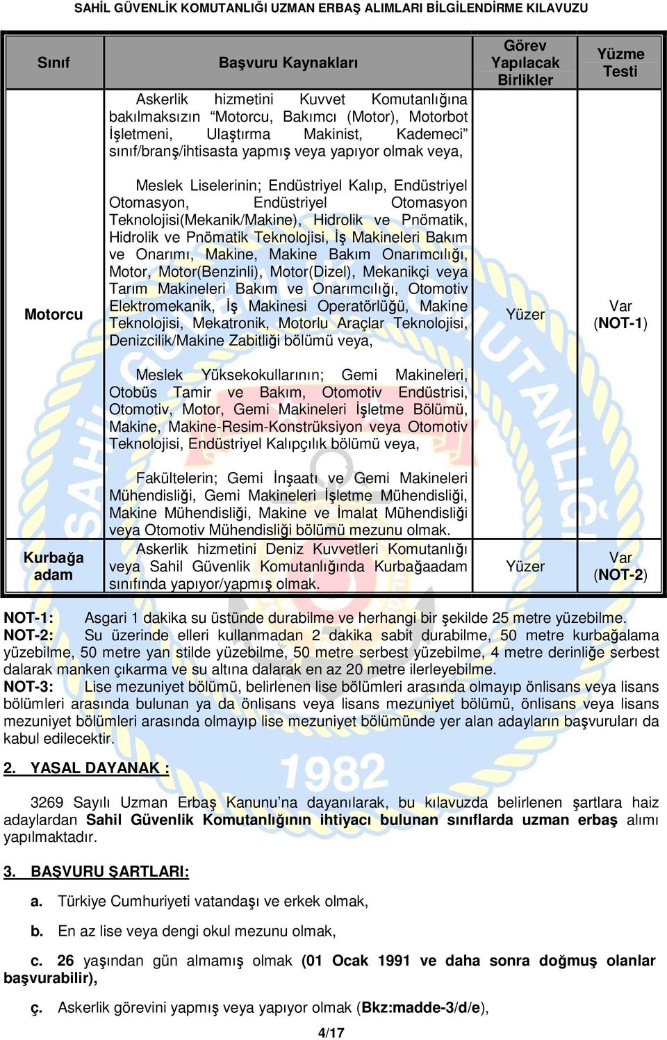 Hidrolik ve Pnömatik Teknolojisi, İş Makineleri Bakım ve Onarımı, Makine, Makine Bakım Onarımcılığı, Motor, Motor(Benzinli), Motor(Dizel), Mekanikçi veya Tarım Makineleri Bakım ve Onarımcılığı,