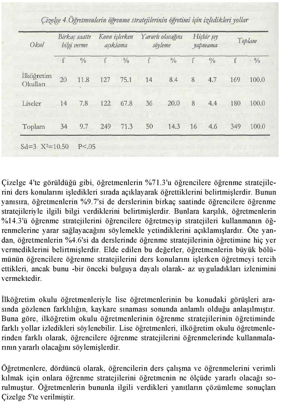 3'ü öğrenme stratejilerini öğrencilere öğretmeyip stratejileri kullanmanın öğrenmelerine yarar sağlayacağını söylemekle yetindiklerini açıklamışlardır. Öte yandan, öğretmenlerin %4.