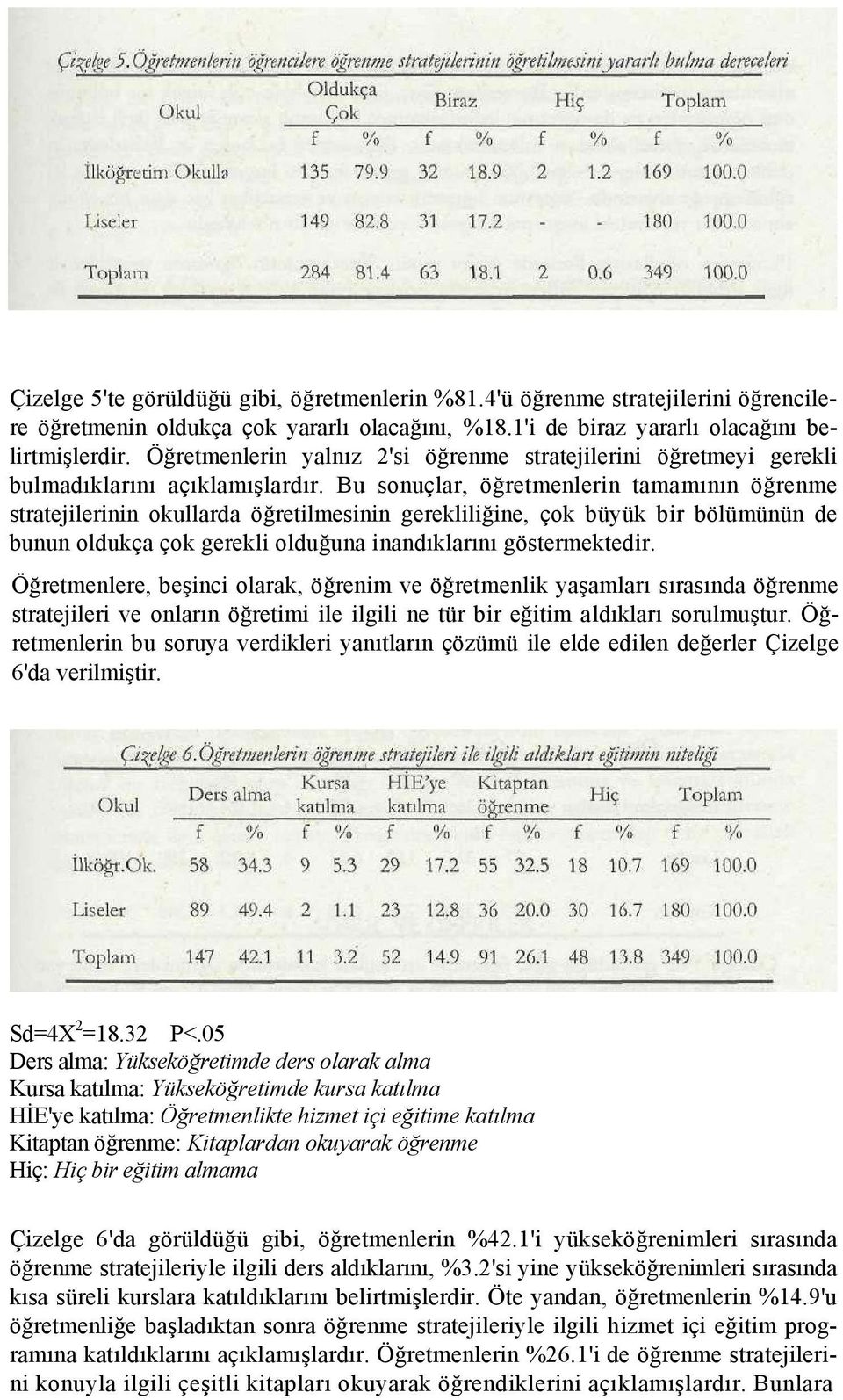 Bu sonuçlar, öğretmenlerin tamamının öğrenme stratejilerinin okullarda öğretilmesinin gerekliliğine, çok büyük bir bölümünün de bunun oldukça çok gerekli olduğuna inandıklarını göstermektedir.