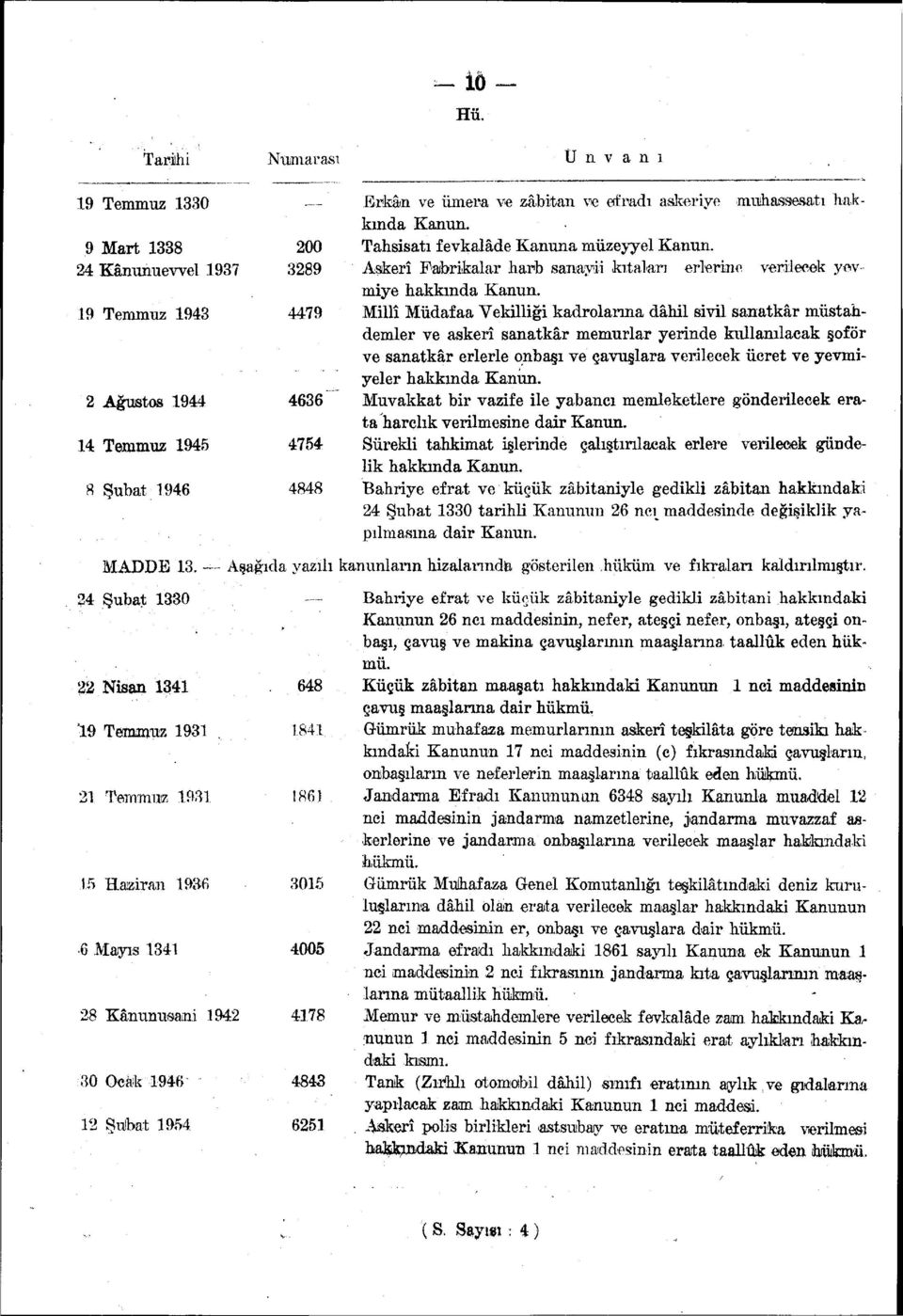 19 Temmuz 1943 4479 Millî Müdafaa Vekilliği kadrolarına dâhil sivil sanatkâr müstahdemler ve askerî sanatkâr memurlar yerinde kullanılacak şoför ve sanatkâr erlerle onbaşı ve çavuşlara verilecek