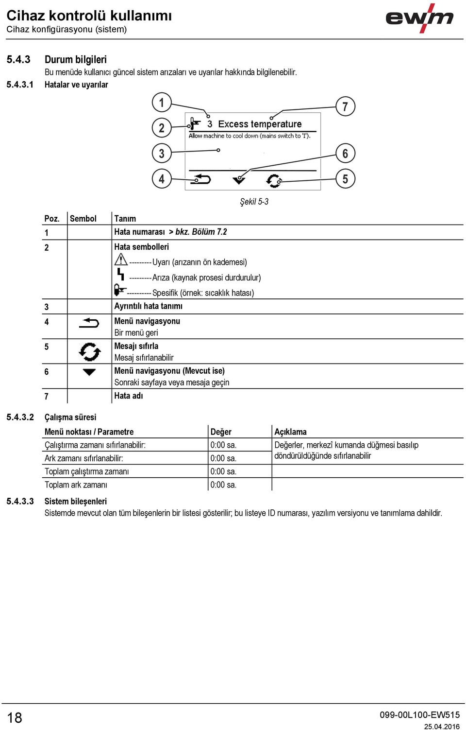 2 2 Hata sembolleri 3 Ayrıntılı hata tanımı --------- Uyarı (arızanın ön kademesi) Şekil 5-3 --------- Arıza (kaynak prosesi durdurulur) ---------- Spesifik (örnek: sıcaklık hatası) 4 Menü