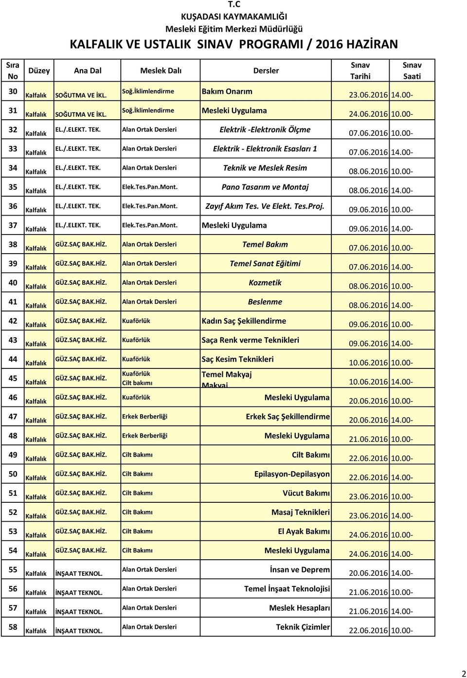 /.ELEKT. TEK. Elek.Tes.Pan.Mont. Mesleki Uygulama 38 GÜZ.SAÇ BAK.HİZ. Alan Ortak Dersleri Temel Bakım 39 GÜZ.SAÇ BAK.HİZ. Alan Ortak Dersleri Temel Sanat Eğitimi 40 GÜZ.SAÇ BAK.HİZ. Alan Ortak Dersleri Kozmetik 41 GÜZ.