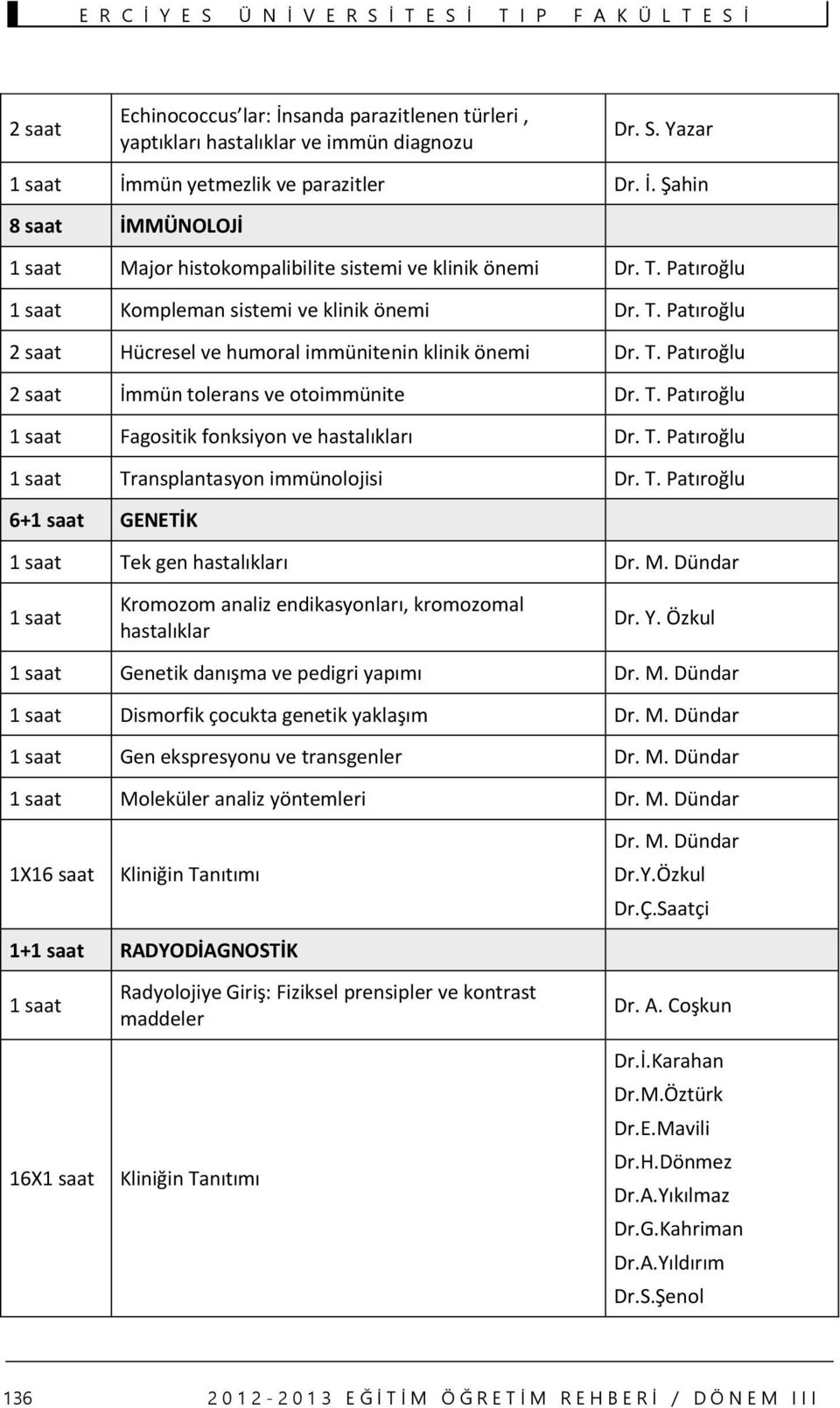 T. Patıroğlu 1 saat Transplantasyon immünolojisi Dr. T. Patıroğlu 6+1 saat GENETİK 1 saat Tek gen hastalıkları Dr. M. Dündar 1 saat Kromozom analiz endikasyonları, kromozomal hastalıklar Dr. Y.