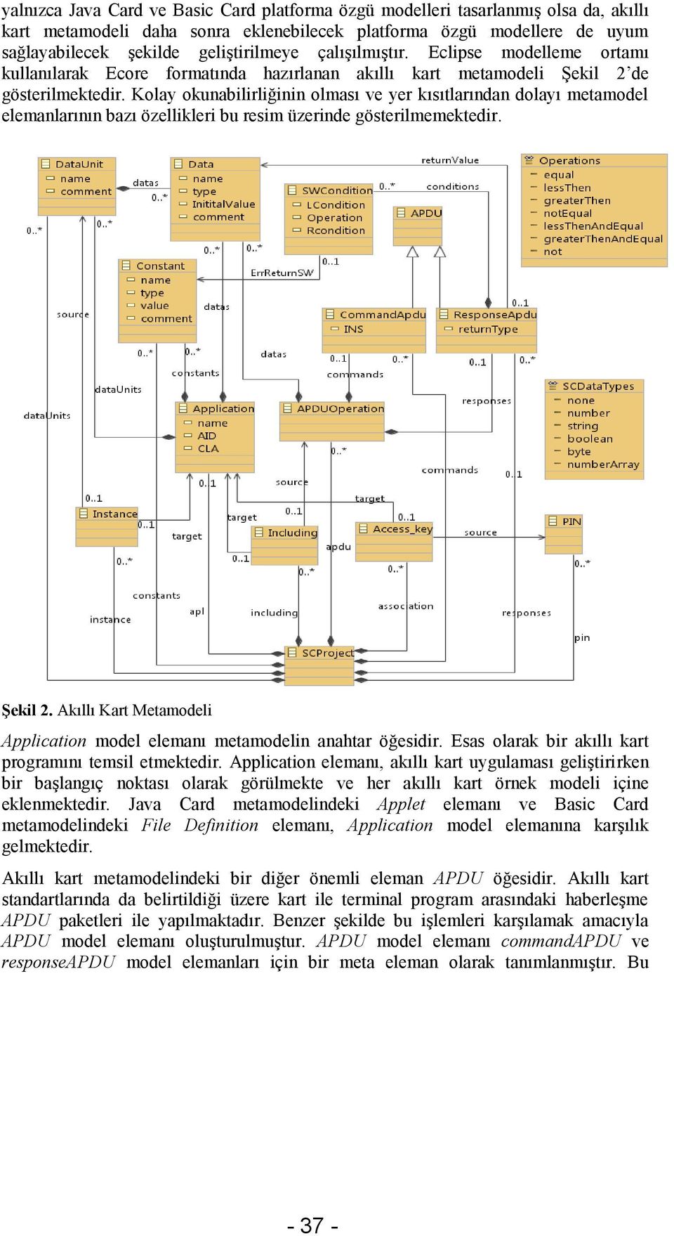 Kolay okunabilirliğinin olması ve yer kısıtlarından dolayı metamodel elemanlarının bazı özellikleri bu resim üzerinde gösterilmemektedir. Şekil 2.