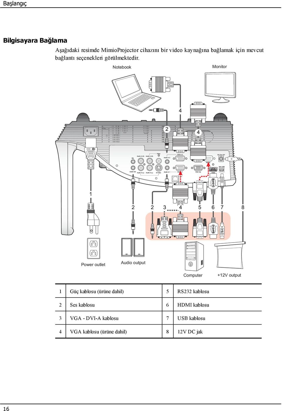 Notebook Monitor 4 2 4 LAN 1 2 2 3 4 5 6 7 8 Power outlet Audio output Computer +12V output 1 Güç