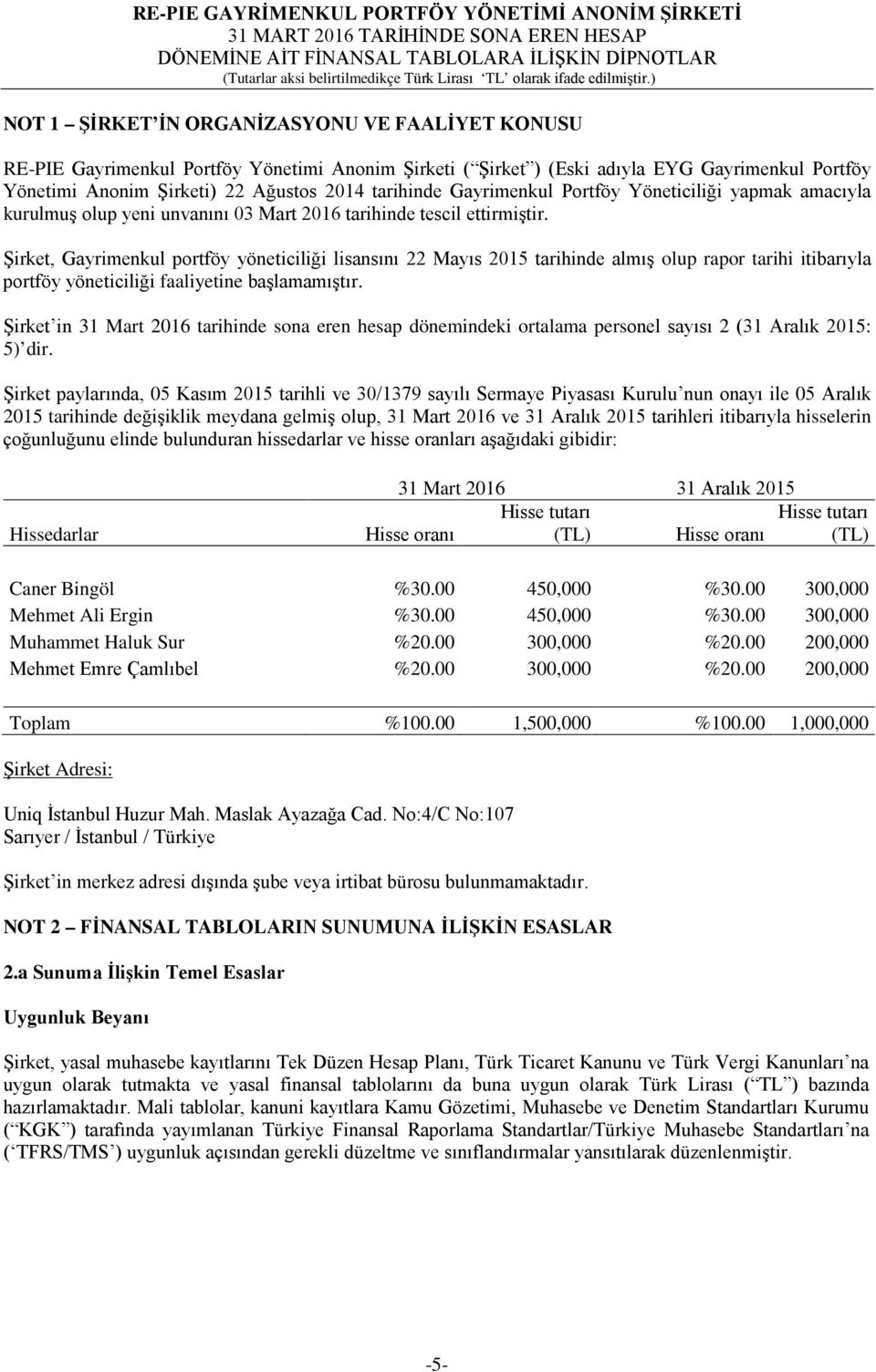 Şirket, Gayrimenkul portföy yöneticiliği lisansını 22 Mayıs 2015 tarihinde almış olup rapor tarihi itibarıyla portföy yöneticiliği faaliyetine başlamamıştır.