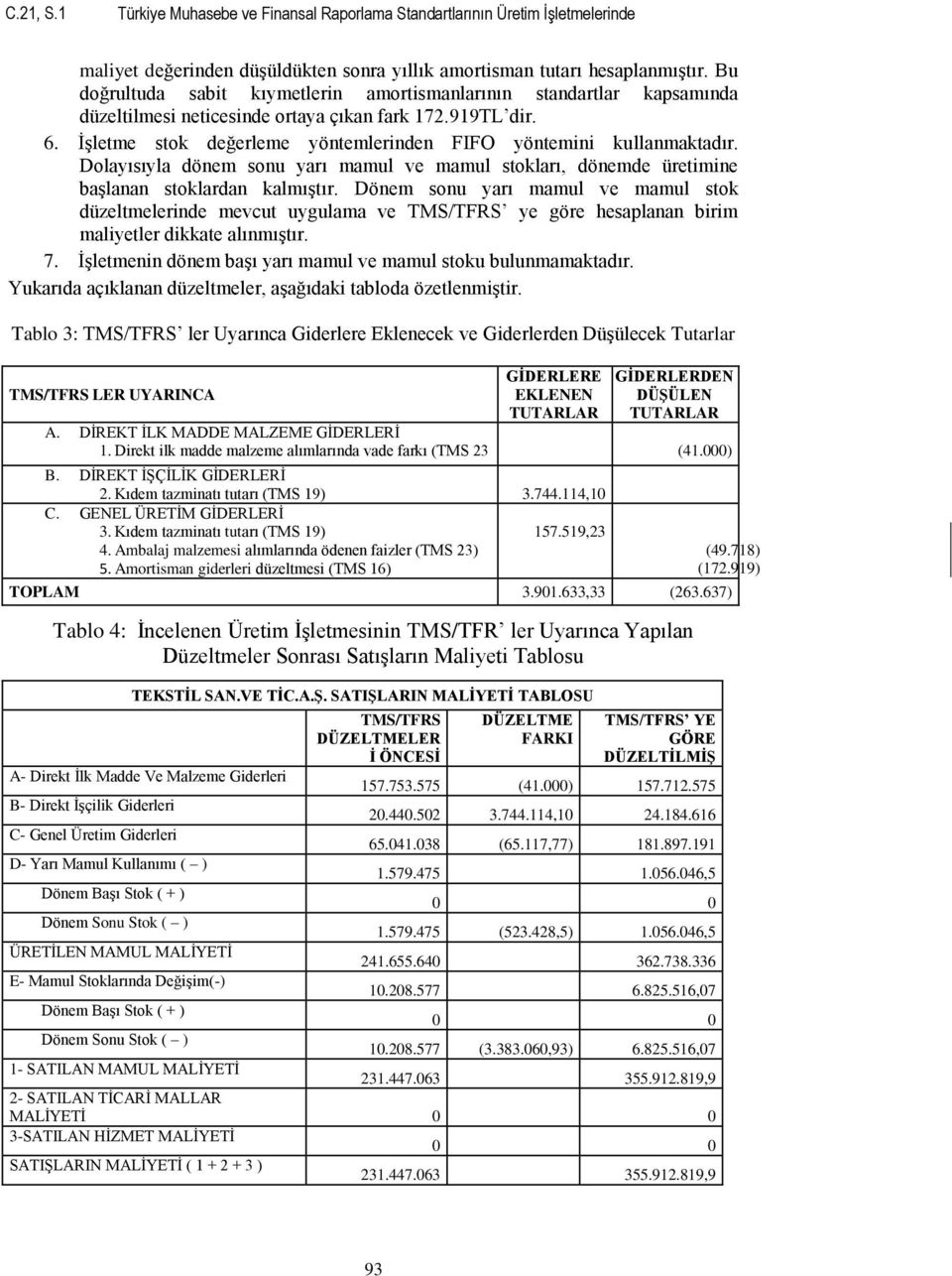 İşletme stok değerleme yöntemlerinden FIFO yöntemini kullanmaktadır. Dolayısıyla dönem sonu yarı mamul ve mamul stokları, dönemde üretimine başlanan stoklardan kalmıştır.