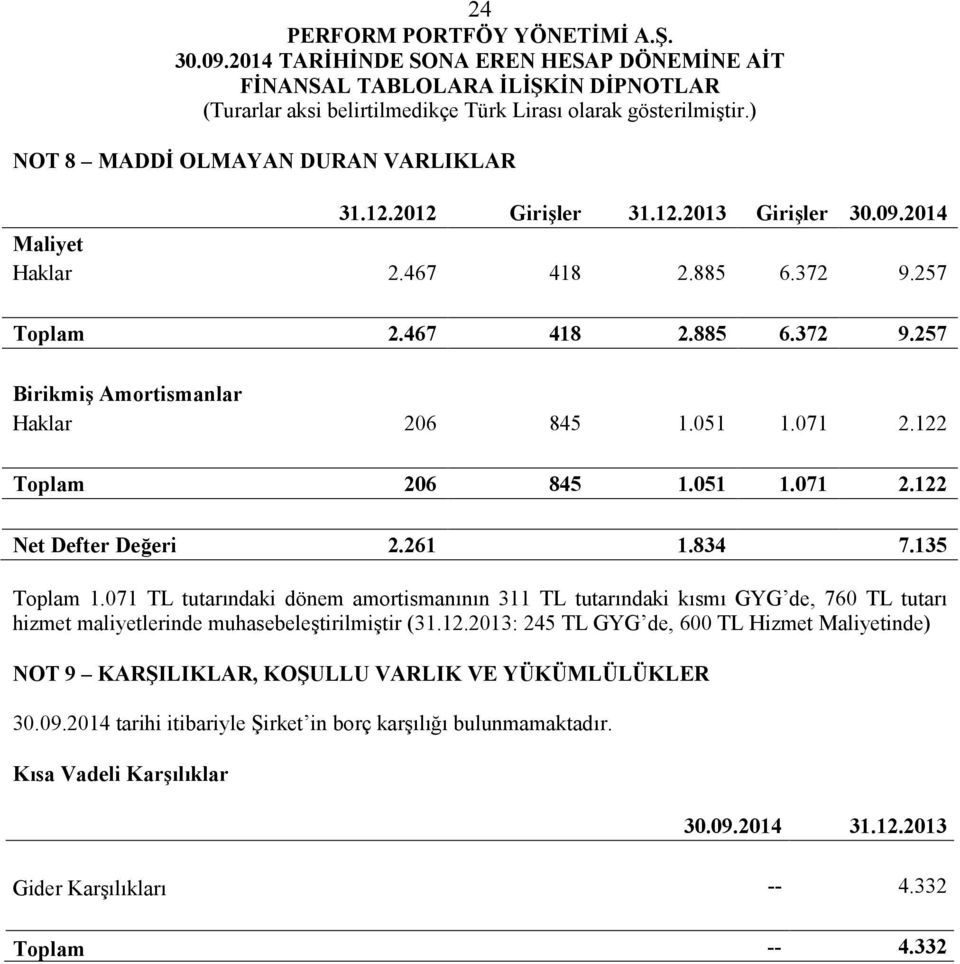 071 TL tutarındaki dönem amortismanının 311 TL tutarındaki kısmı GYG de, 760 TL tutarı hizmet maliyetlerinde muhasebeleştirilmiştir (31.12.