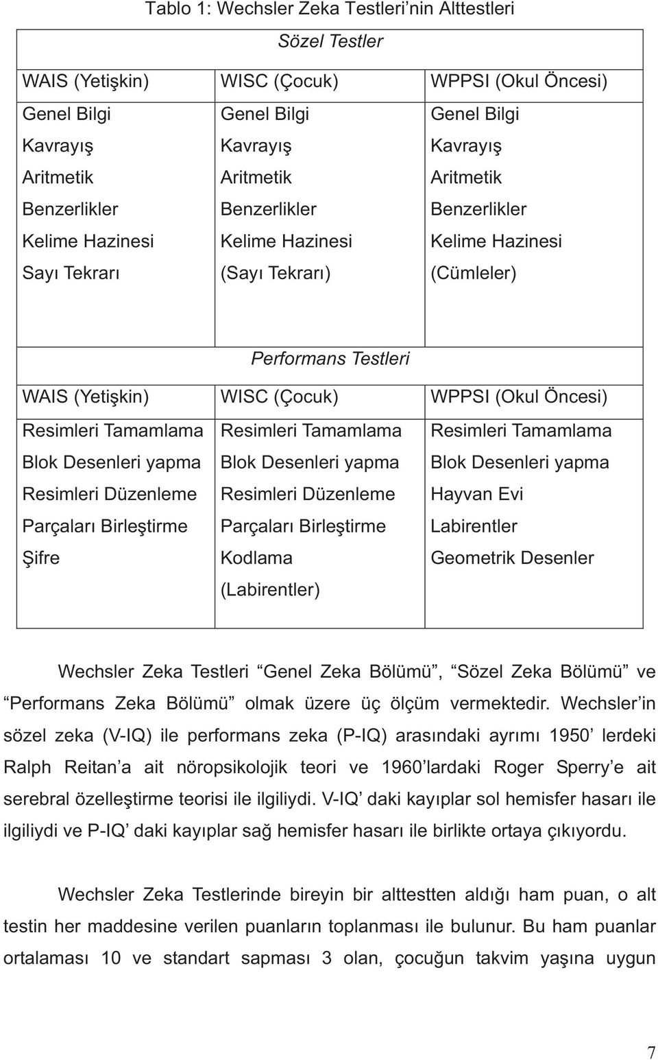 Resimleri Tamamlama Blok Desenleri yapma Resimleri Düzenleme Parçalar Birle tirme ifre Resimleri Tamamlama Blok Desenleri yapma Resimleri Düzenleme Parçalar Birle tirme Kodlama (Labirentler)