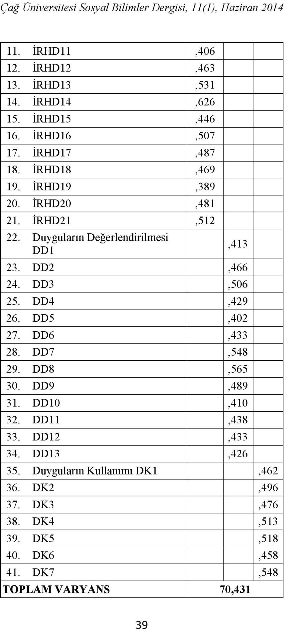 DD3,506 25. DD4,429 26. DD5,402 27. DD6,433 28. DD7,548 29. DD8,565 30. DD9,489 31. DD10,410 32. DD11,438 33.