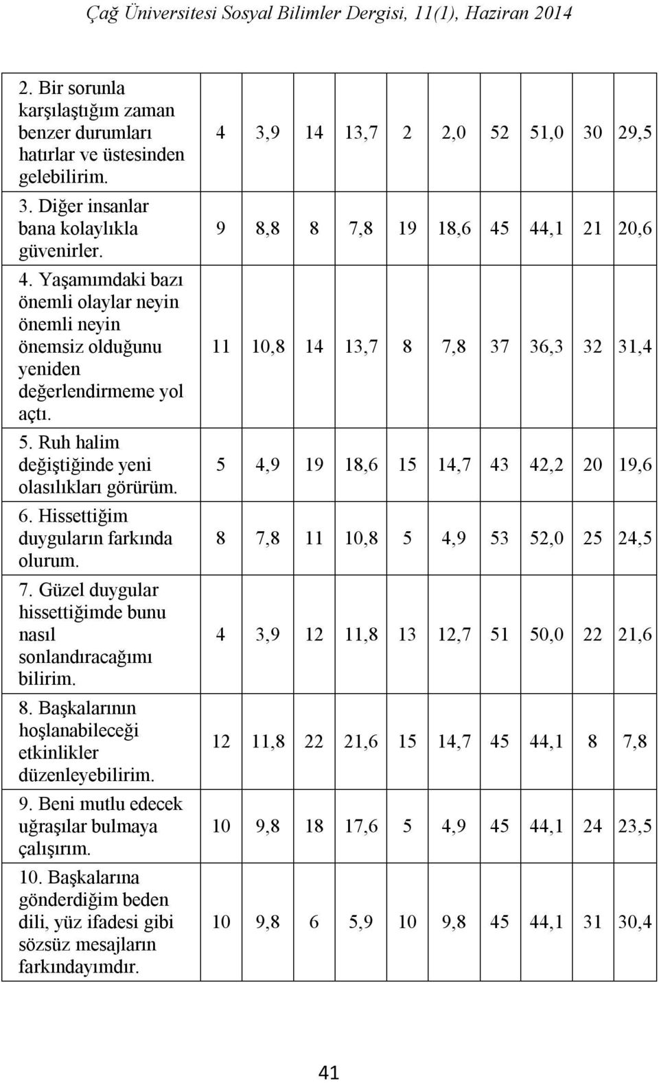 Güzel duygular hissettiğimde bunu nasıl sonlandıracağımı bilirim. 8. Başkalarının hoşlanabileceği etkinlikler düzenleyebilirim. 9. Beni mutlu edecek uğraşılar bulmaya çalışırım. 10.