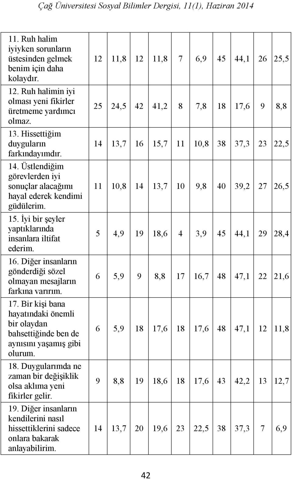 Diğer insanların gönderdiği sözel olmayan mesajların farkına varırım. 17. Bir kişi bana hayatındaki önemli bir olaydan bahsettiğinde ben de aynısını yaşamış gibi olurum. 18.