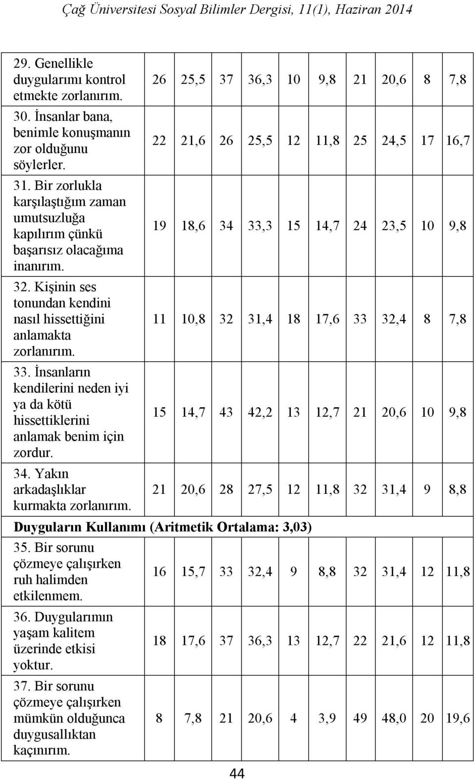 İnsanların kendilerini neden iyi ya da kötü hissettiklerini anlamak benim için zordur. 34. Yakın arkadaşlıklar kurmakta zorlanırım.