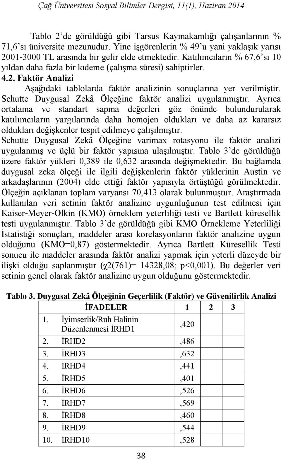 Schutte Duygusal Zekâ Ölçeğine faktör analizi uygulanmıştır.