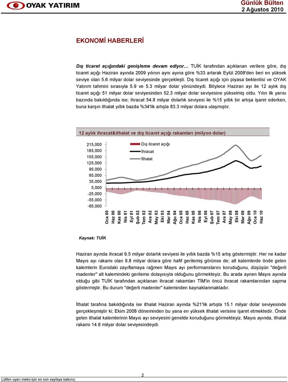 Böylece Haziran ayı ile 12 aylık dış ticaret açığı 51 milyar dolar seviyesinden 52.3 milyar dolar seviyesine yükselmiş oldu. Yılın ilk yarısı bazında bakıldığında ise; ihracat 54.