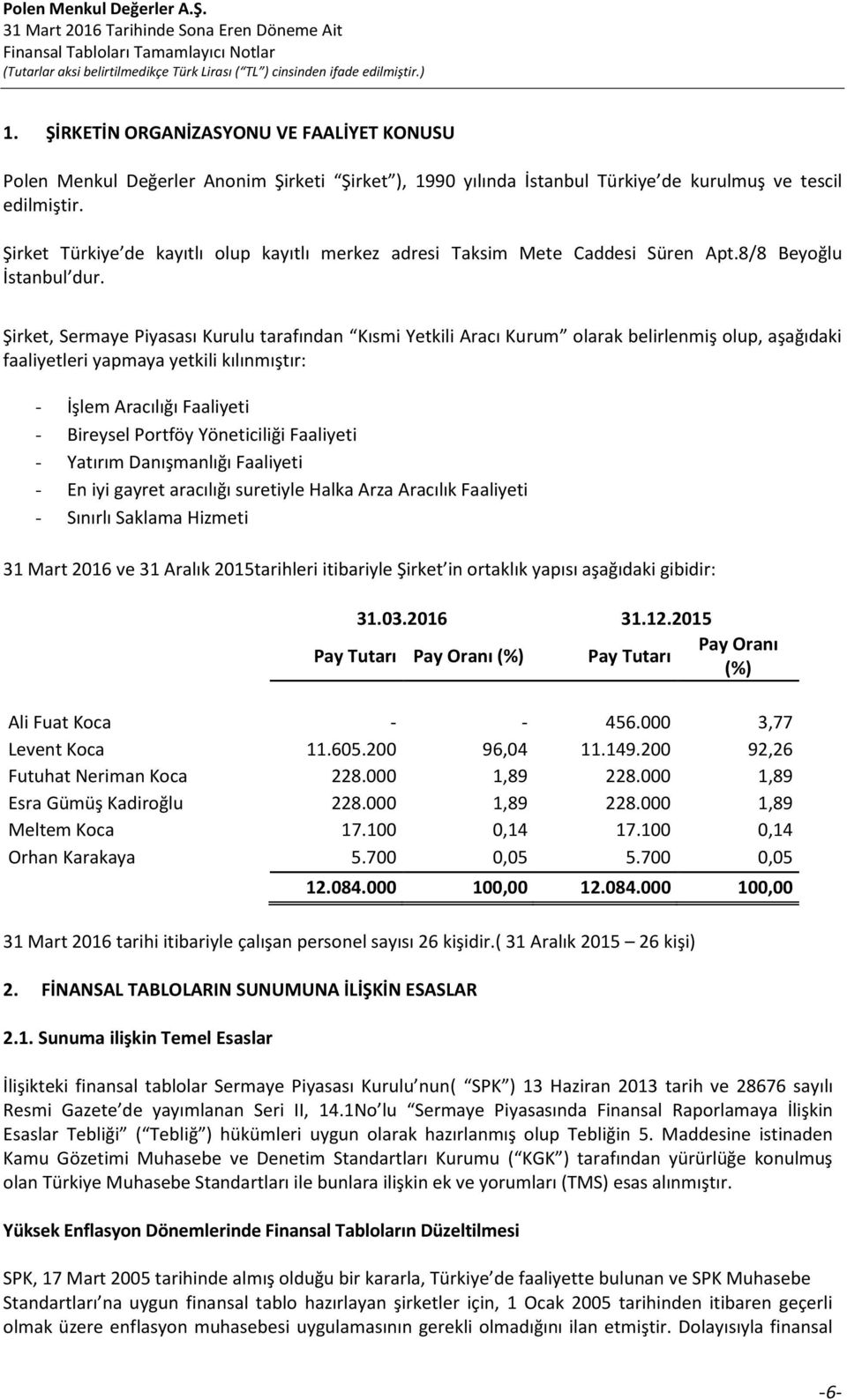 Şirket, Sermaye Piyasası Kurulu tarafından Kısmi Yetkili Aracı Kurum olarak belirlenmiş olup, aşağıdaki faaliyetleri yapmaya yetkili kılınmıştır: - İşlem Aracılığı Faaliyeti - Bireysel Portföy