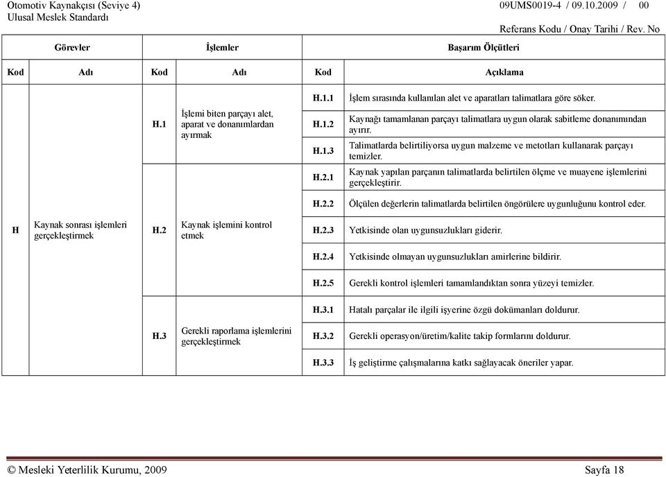 H Kaynak sonrası işlemleri gerçekleştirmek H.2 Kaynak işlemini kontrol etmek H.2.3 Yetkisinde olan uygunsuzlukları giderir. H.2.4 Yetkisinde olmayan uygunsuzlukları amirlerine bildirir. H.2.5 Gerekli kontrol işlemleri tamamlandıktan sonra yüzeyi temizler.