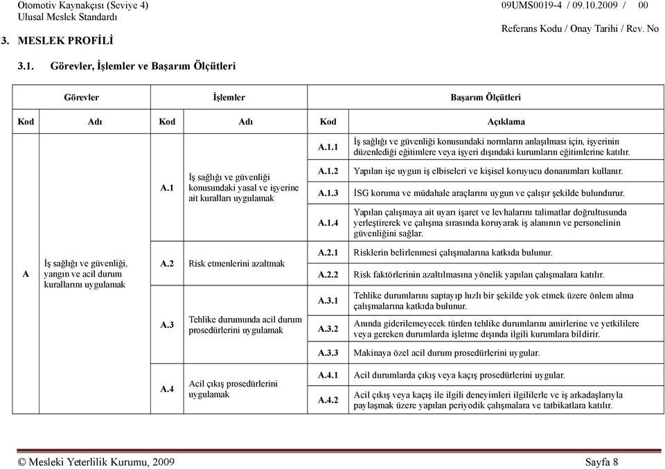 İSG koruma ve müdahale araçlarını uygun ve çalışır şekilde bulundurur. A.1.