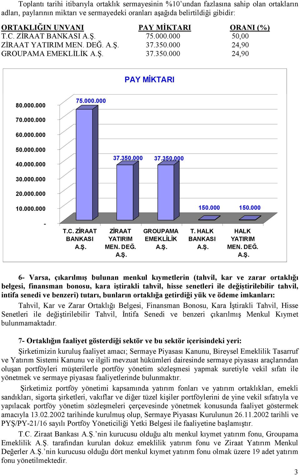 000.000 37.350.000 37.350.000 30.000.000 20.000.000 10.000.000 150.000 150.000 - T.C. ZĐRAAT BANKASI ZĐRAAT YATIRIM MEN. DEĞ.