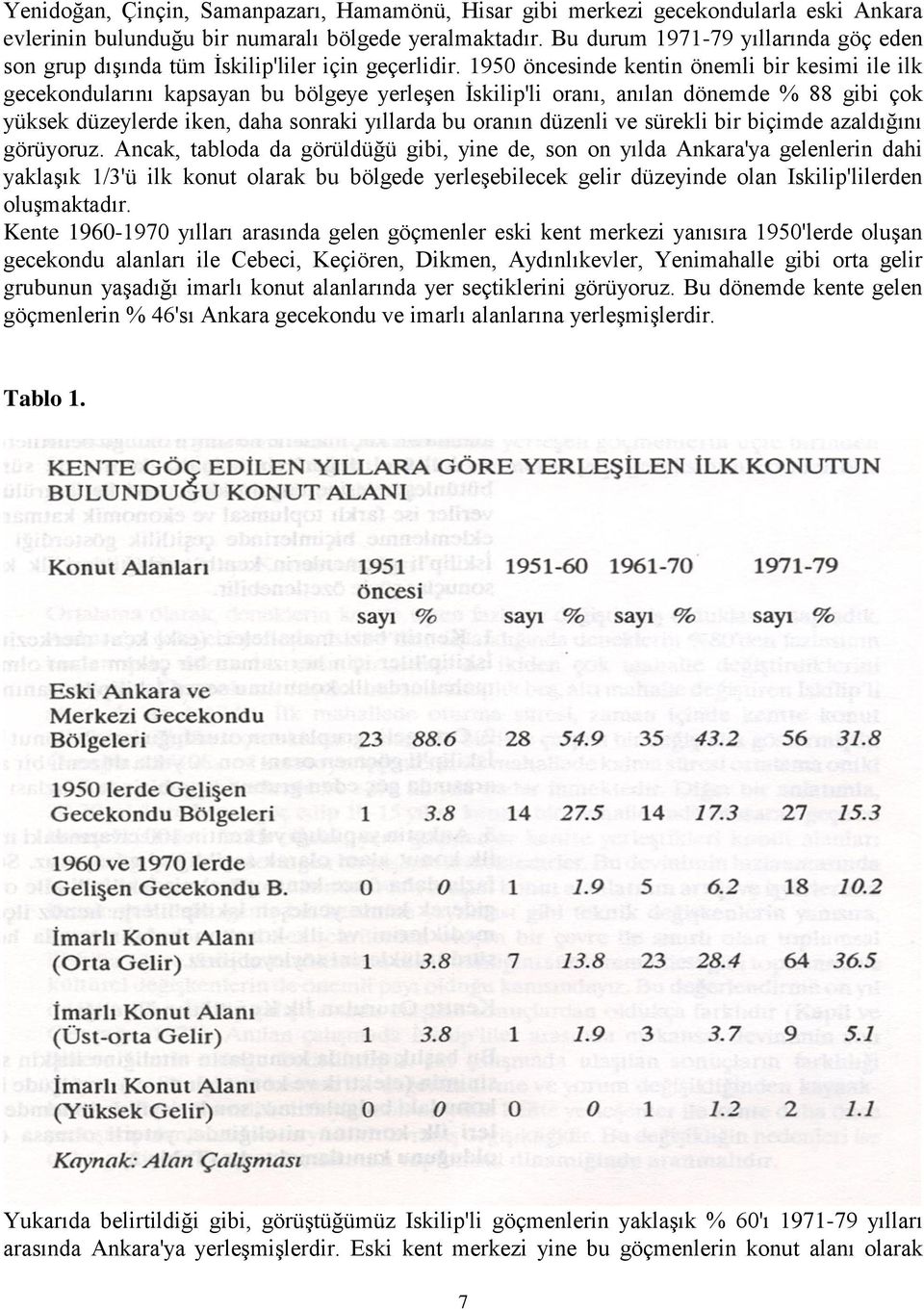 1950 öncesinde kentin önemli bir kesimi ile ilk gecekondularını kapsayan bu bölgeye yerleşen İskilip'li oranı, anılan dönemde % 88 gibi çok yüksek düzeylerde iken, daha sonraki yıllarda bu oranın