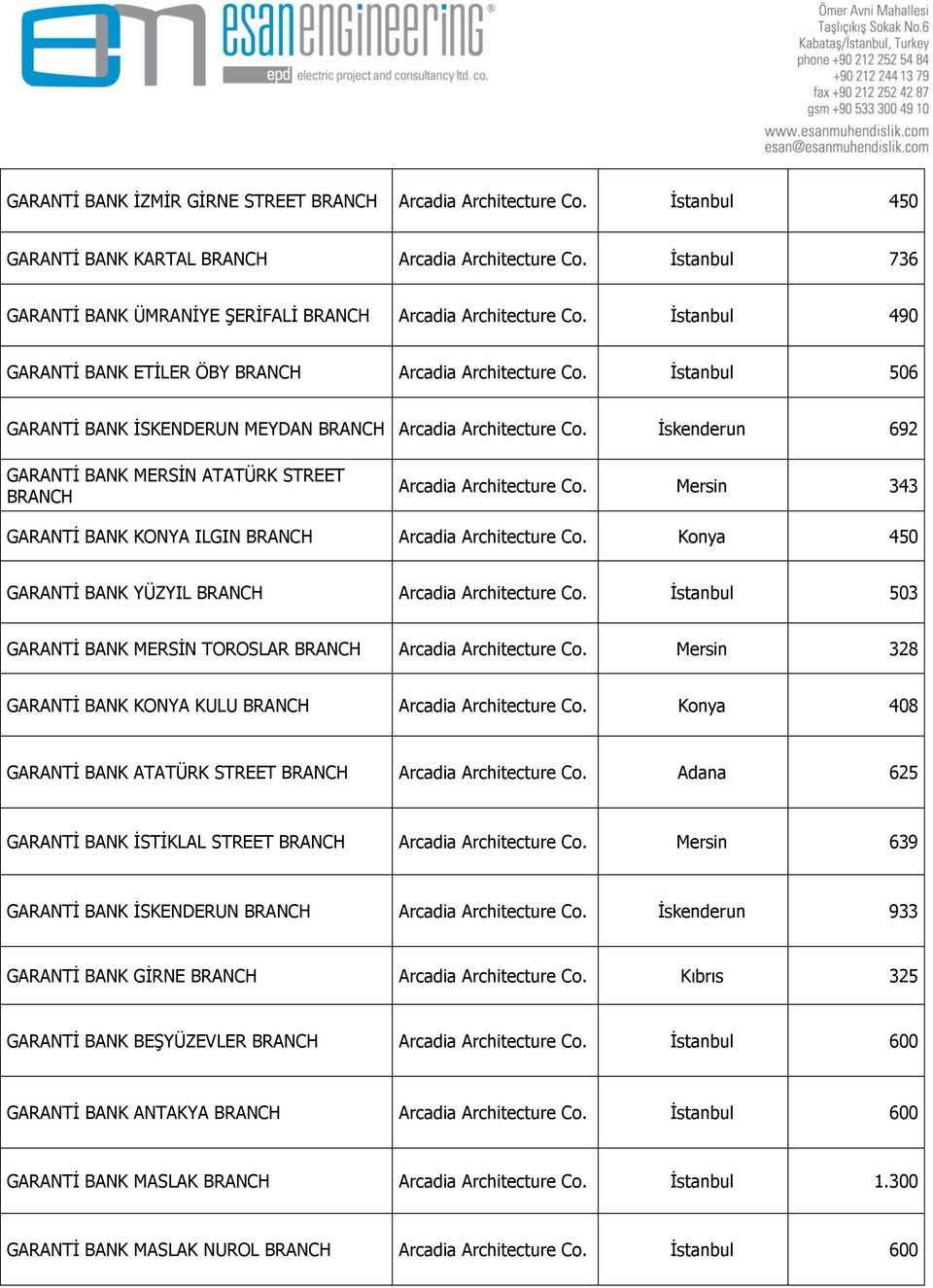 Arcadia Architecture Mersin 343 GARANTĠ BANK KONYA ILGIN BRANCH Arcadia Architecture Konya 450 GARANTĠ BANK YÜZYIL BRANCH Arcadia Architecture Ġstanbul 503 GARANTĠ BANK MERSĠN TOROSLAR BRANCH Arcadia