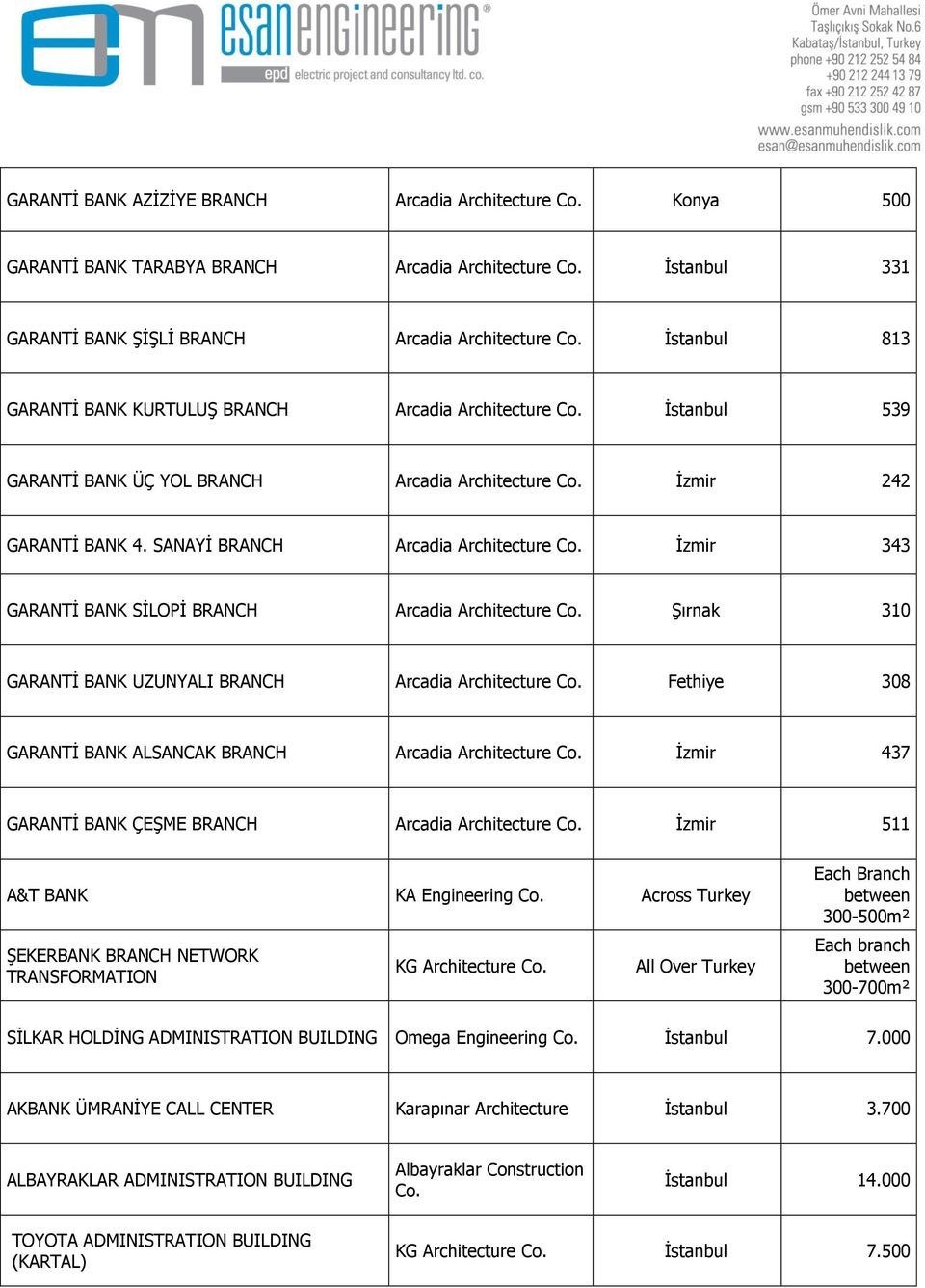 SANAYĠ BRANCH Arcadia Architecture Ġzmir 343 GARANTĠ BANK SĠLOPĠ BRANCH Arcadia Architecture ġırnak 310 GARANTĠ BANK UZUNYALI BRANCH Arcadia Architecture Fethiye 308 GARANTĠ BANK ALSANCAK BRANCH