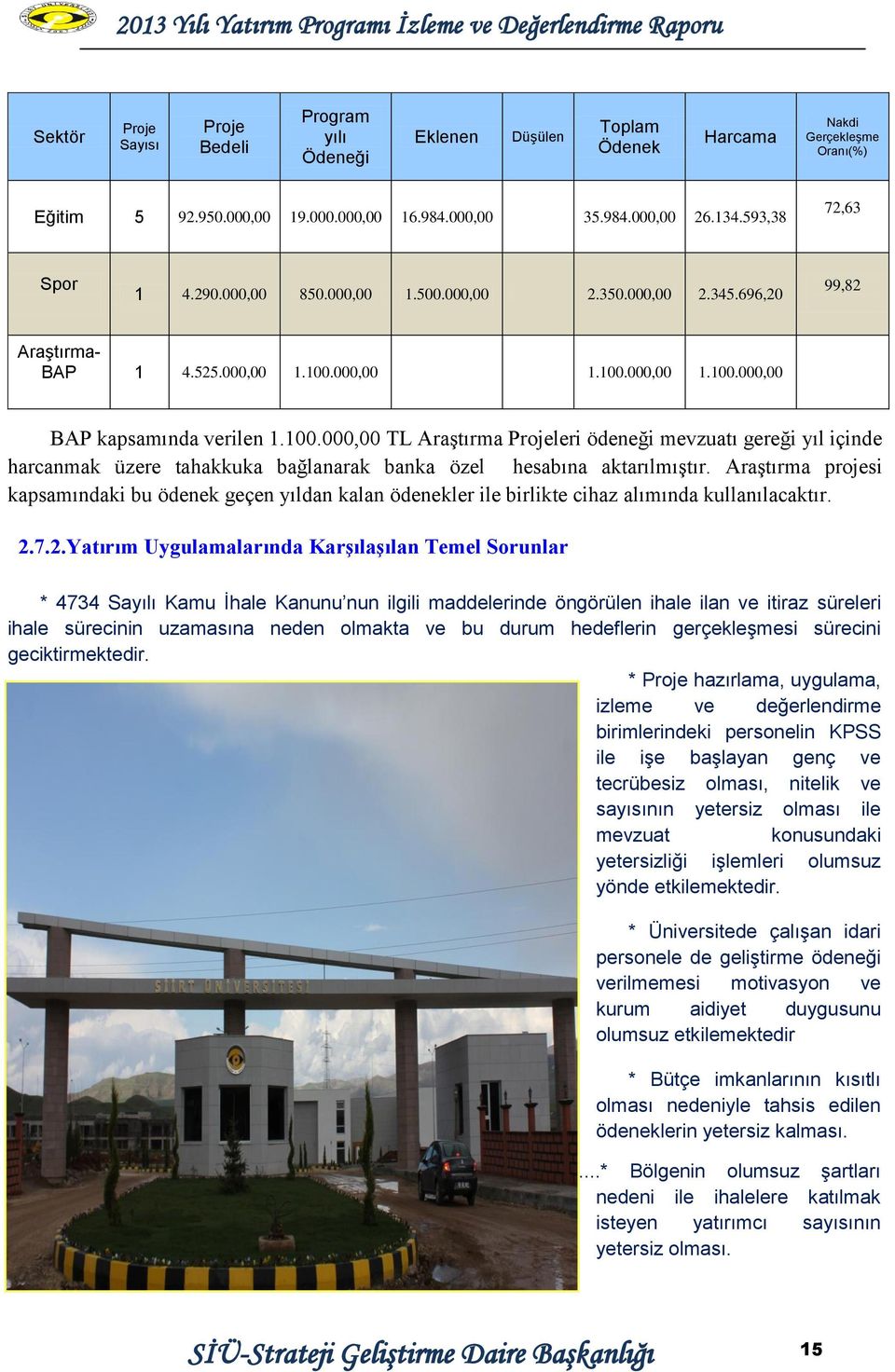 000,00 1.100.000,00 1.100.000,00 BAP kapsamında verilen 1.100.000,00 TL AraĢtırma Projeleri ödeneği mevzuatı gereği yıl içinde harcanmak üzere tahakkuka bağlanarak banka özel hesabına aktarılmıģtır.