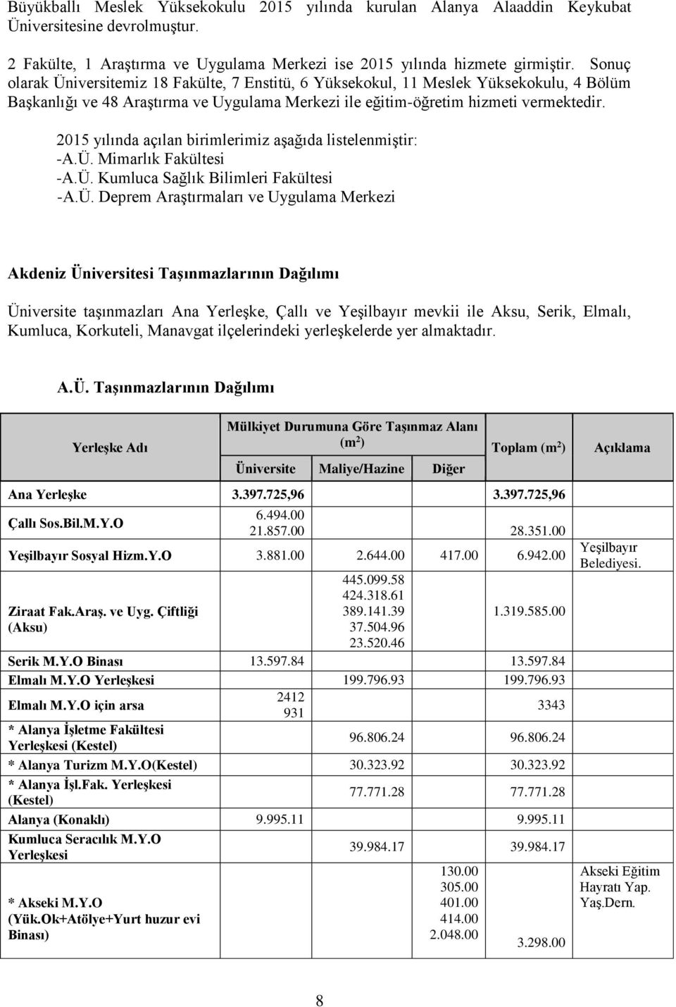 2015 yılında açılan birimlerimiz aşağıda listelenmiştir: -A.Ü.