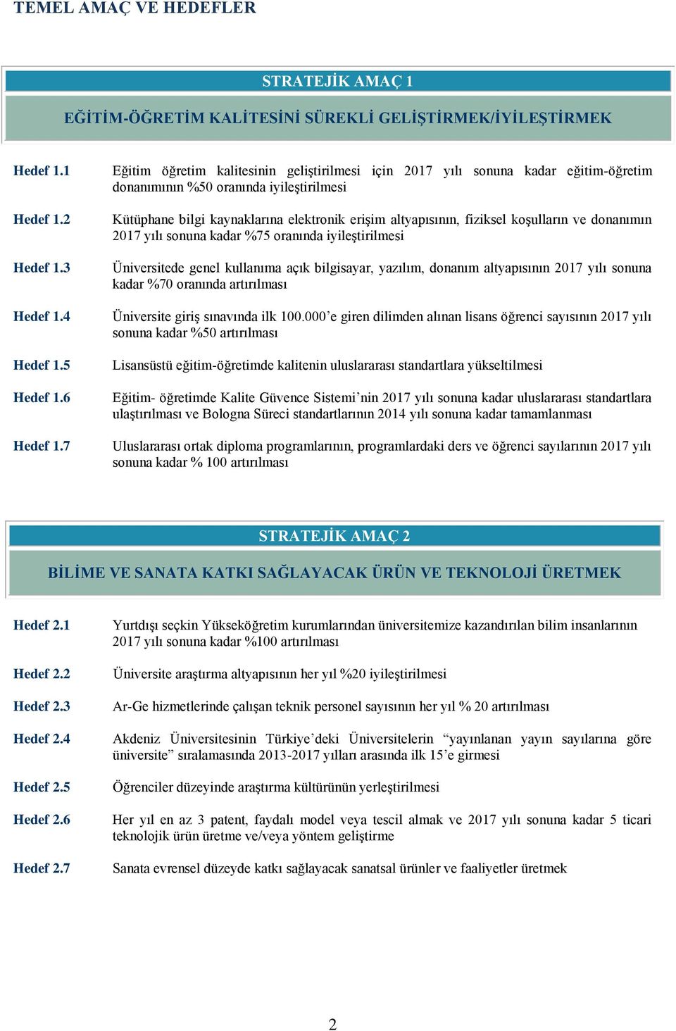 koşulların ve donanımın 2017 yılı sonuna kadar %75 oranında iyileştirilmesi Üniversitede genel kullanıma açık bilgisayar, yazılım, donanım altyapısının 2017 yılı sonuna kadar %70 oranında artırılması