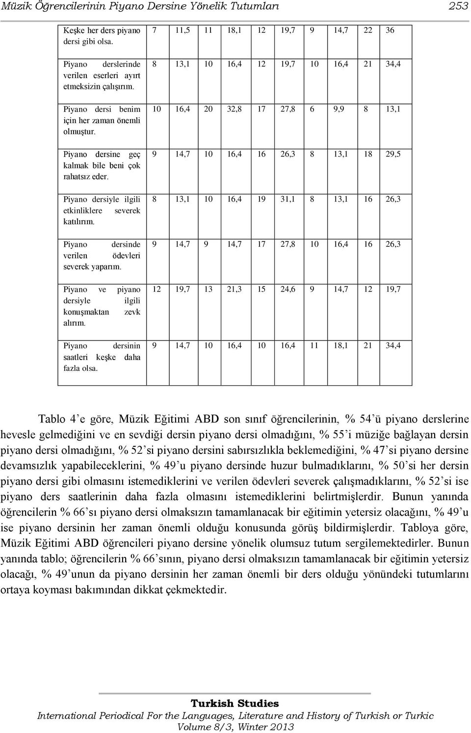 Piyano dersinde verilen ödevleri severek yaparım. Piyano ve piyano dersiyle ilgili konuşmaktan zevk alırım. saatleri keşke daha fazla olsa.