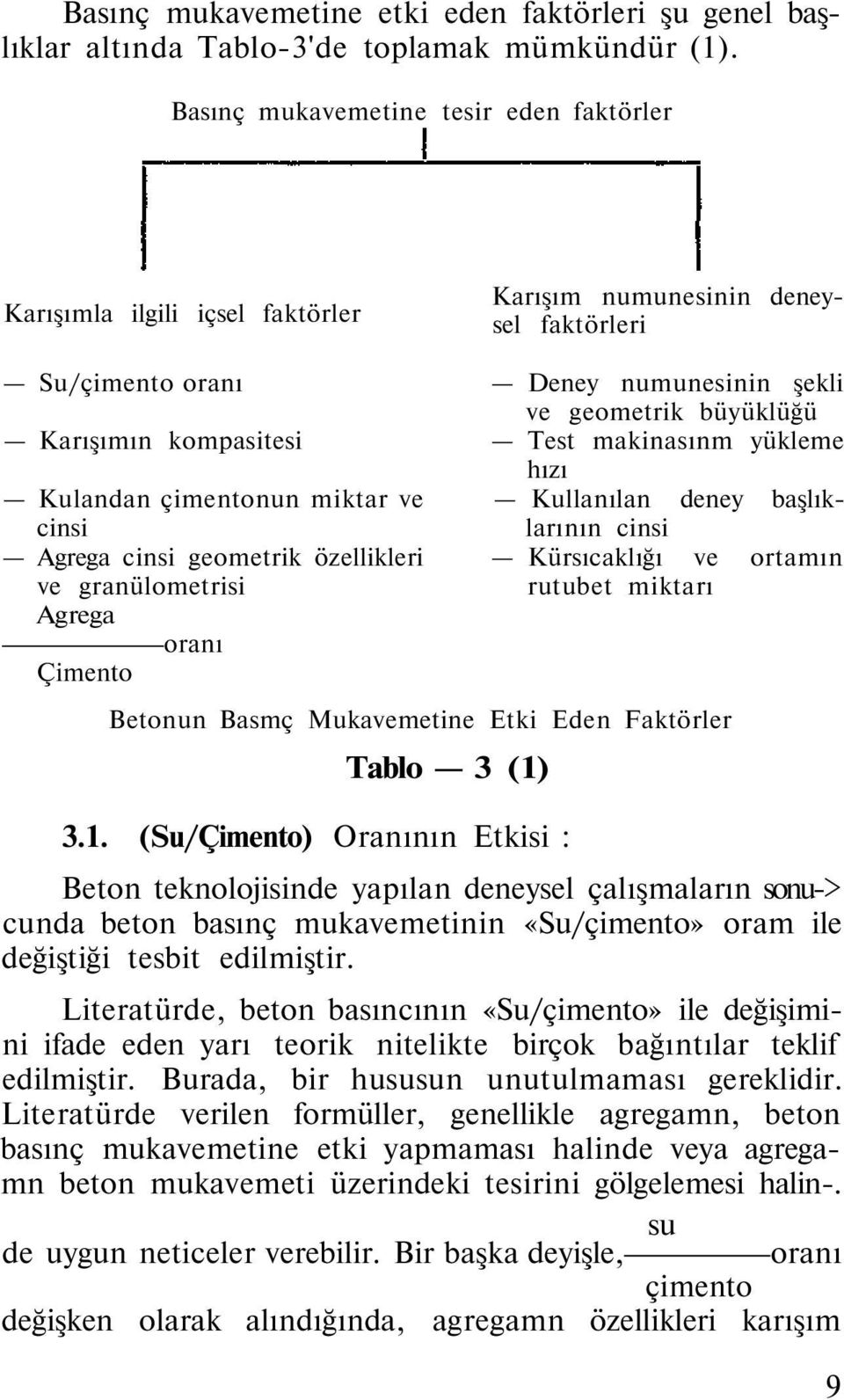 özellikleri ve granülometrisi Agrega oranı Çimento Deney numunesinin şekli ve geometrik büyüklüğü Test makinasınm yükleme hızı Kullanılan deney başlıklarının cinsi Kürsıcaklığı ve ortamın rutubet